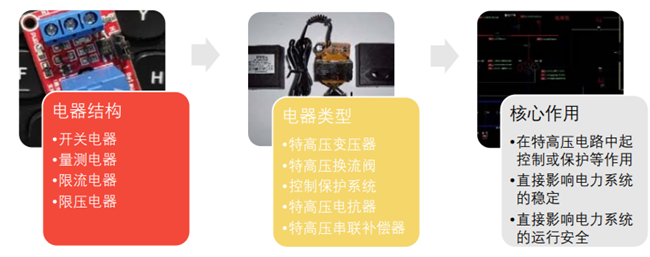 特高压设备定义