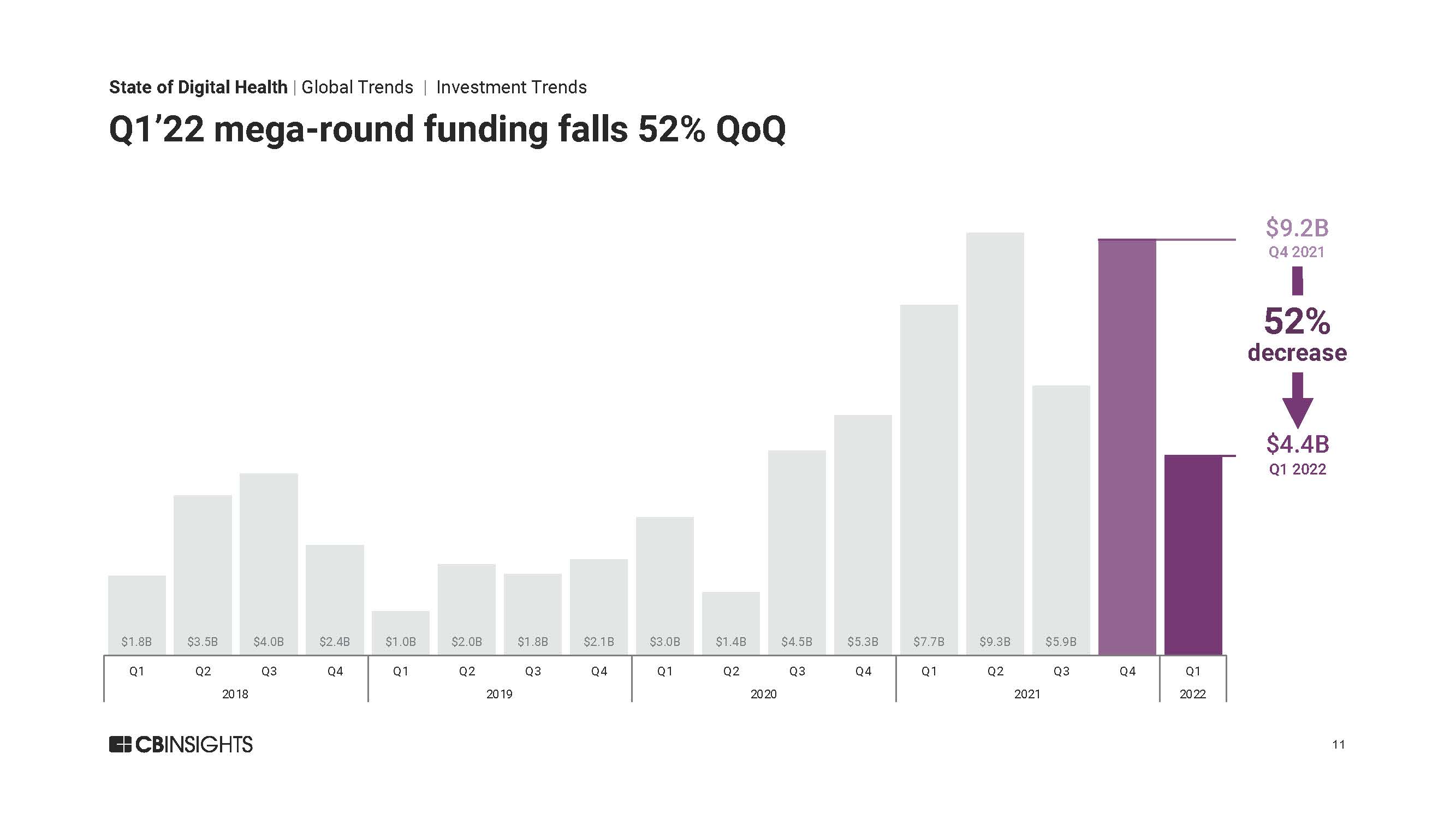 全球数字医疗投资