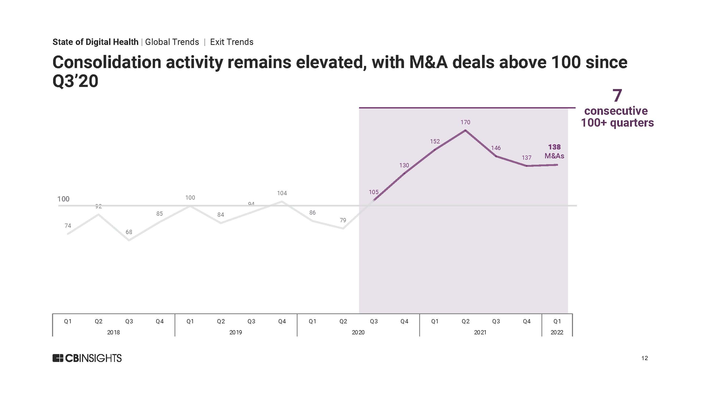 全球数字医疗投资