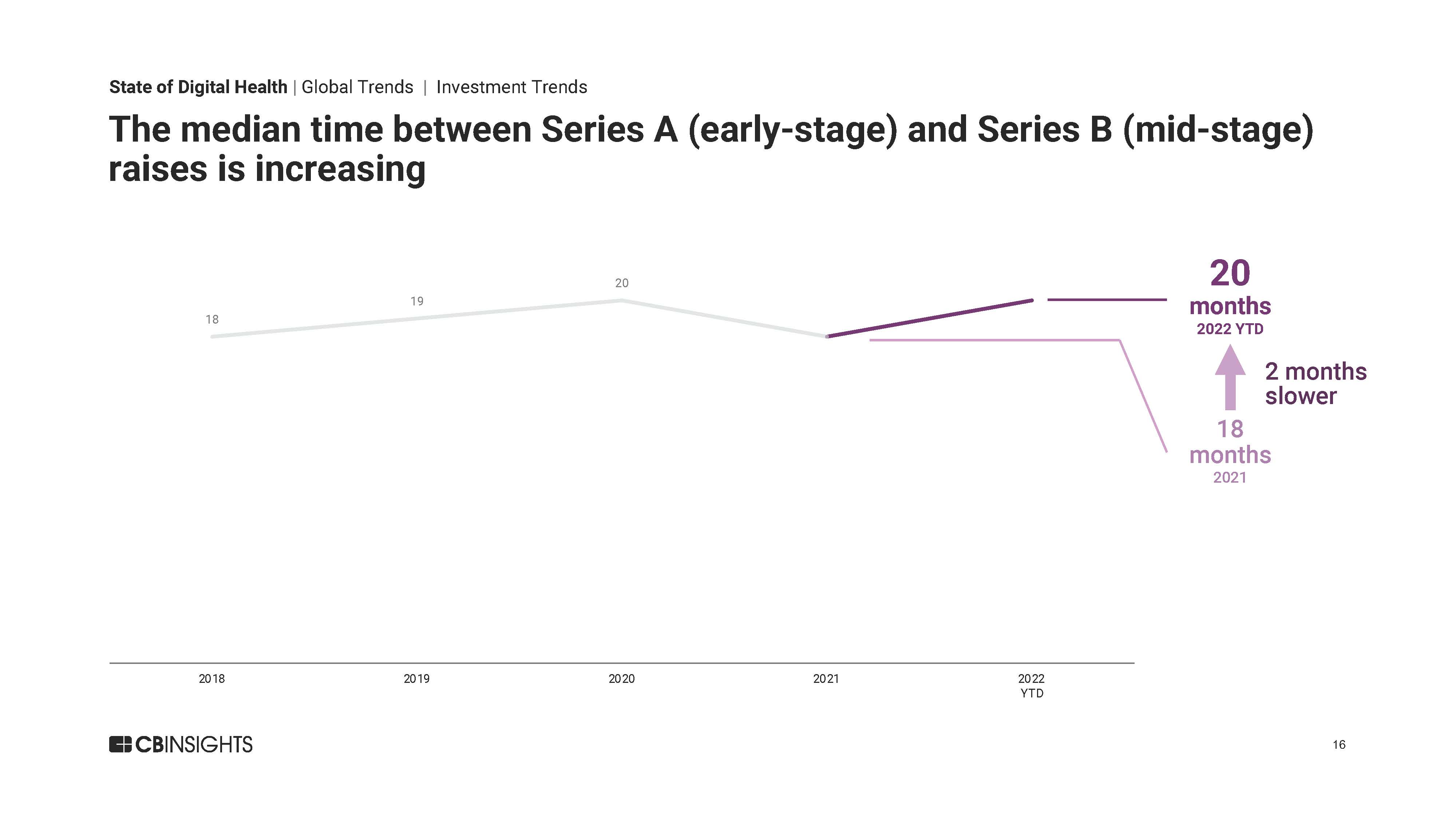 全球数字医疗投资