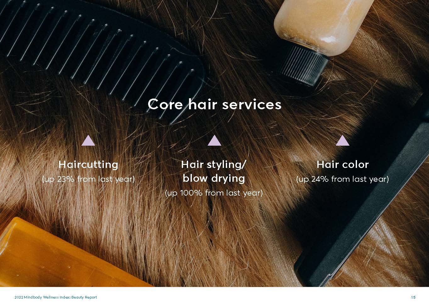 美容保健行业趋势