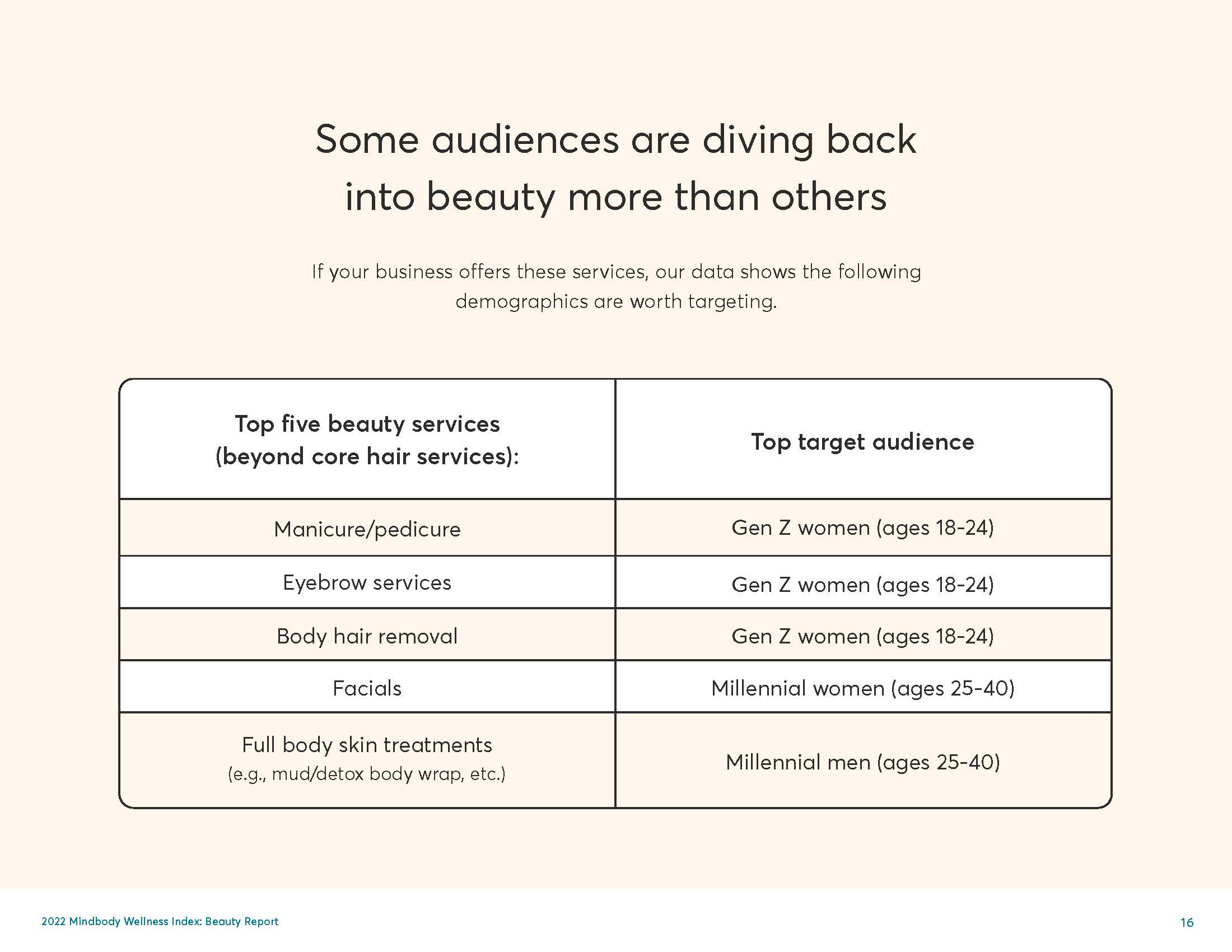 美容保健行业趋势