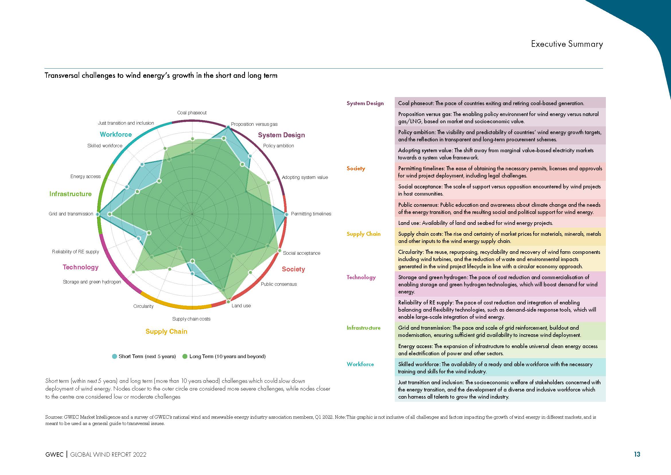 2022年全球风能报告