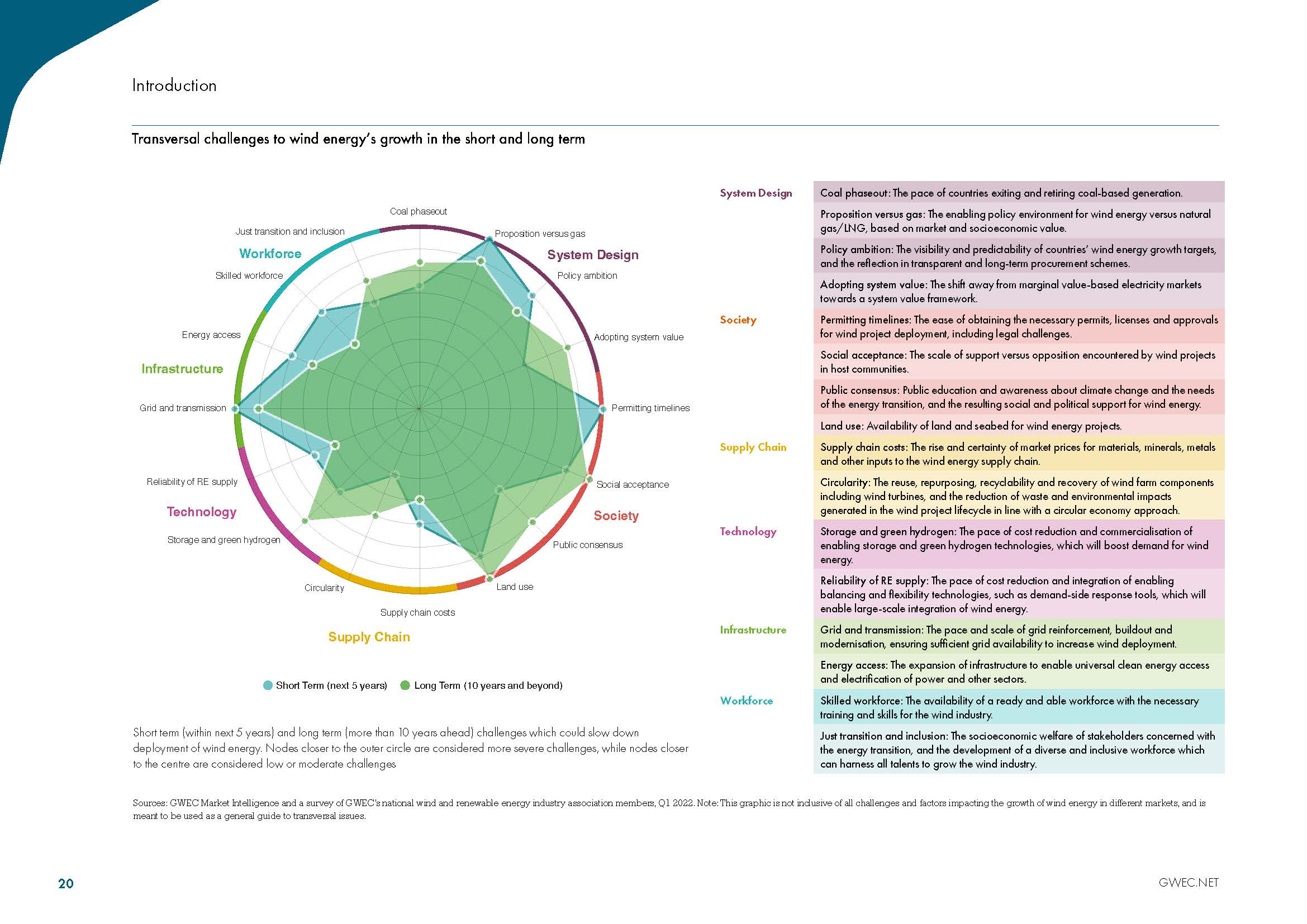 2022年全球风能报告