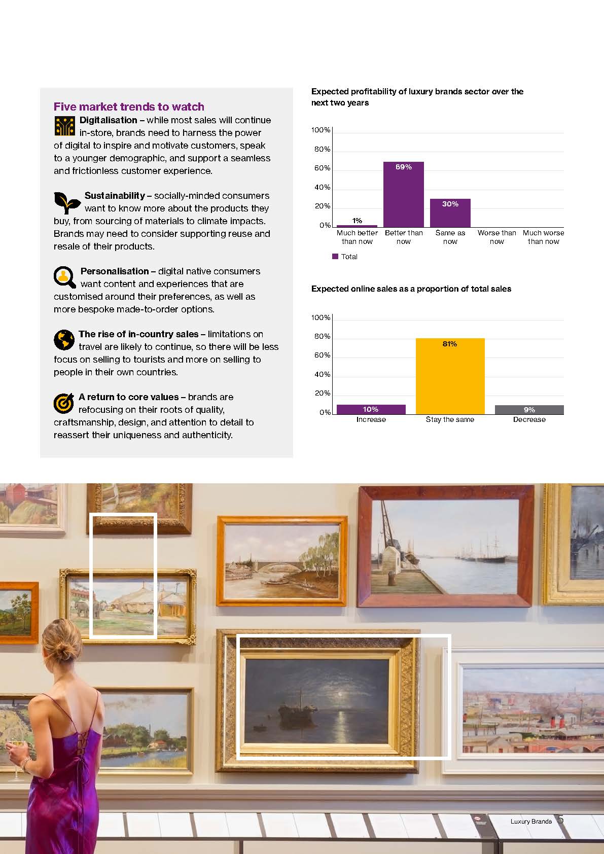 全球奢侈品牌调研报告