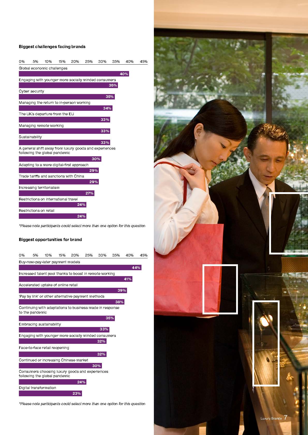 全球奢侈品牌调研报告