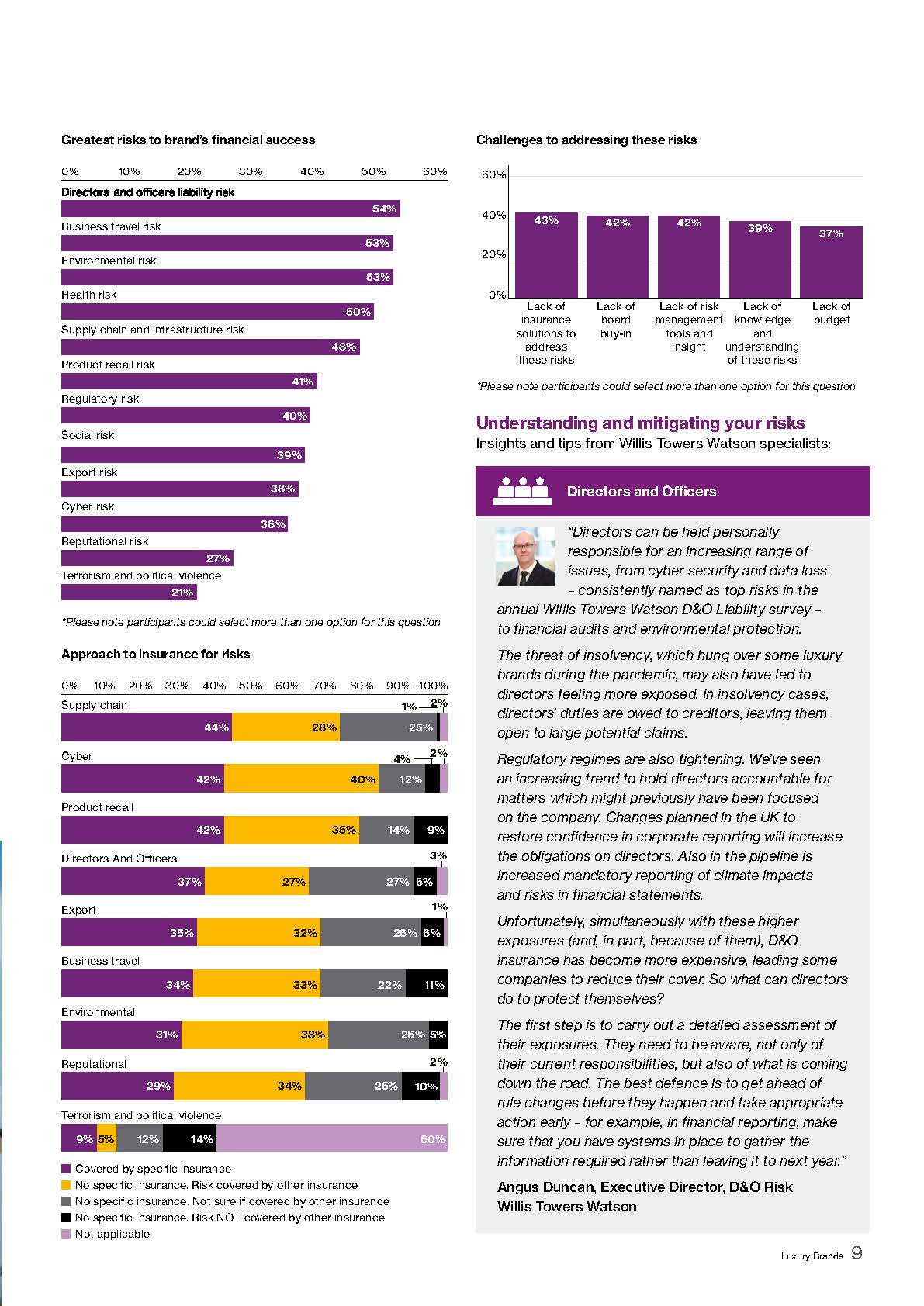 全球奢侈品牌调研报告