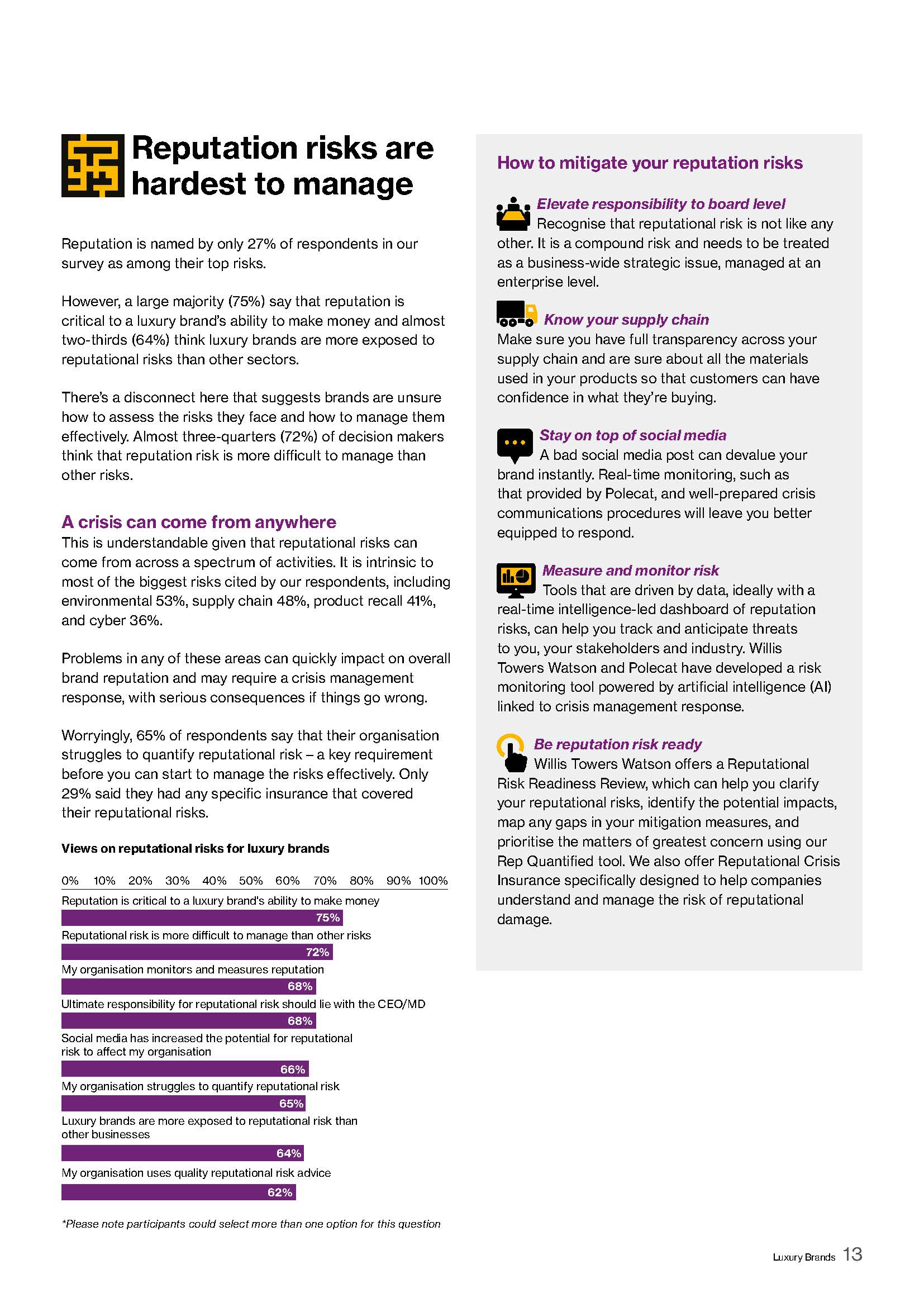 全球奢侈品牌调研报告