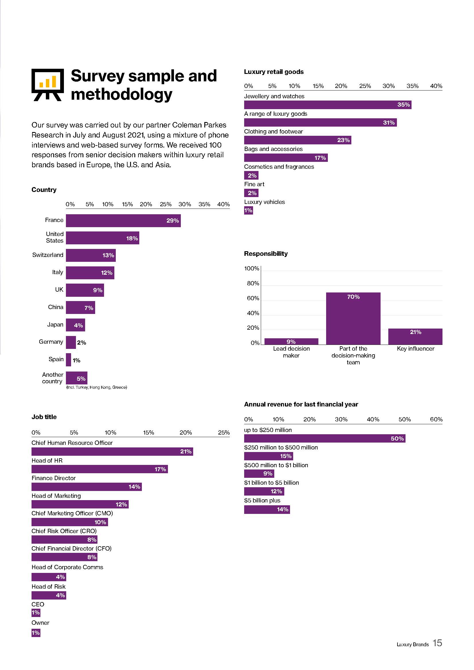 全球奢侈品牌调研报告