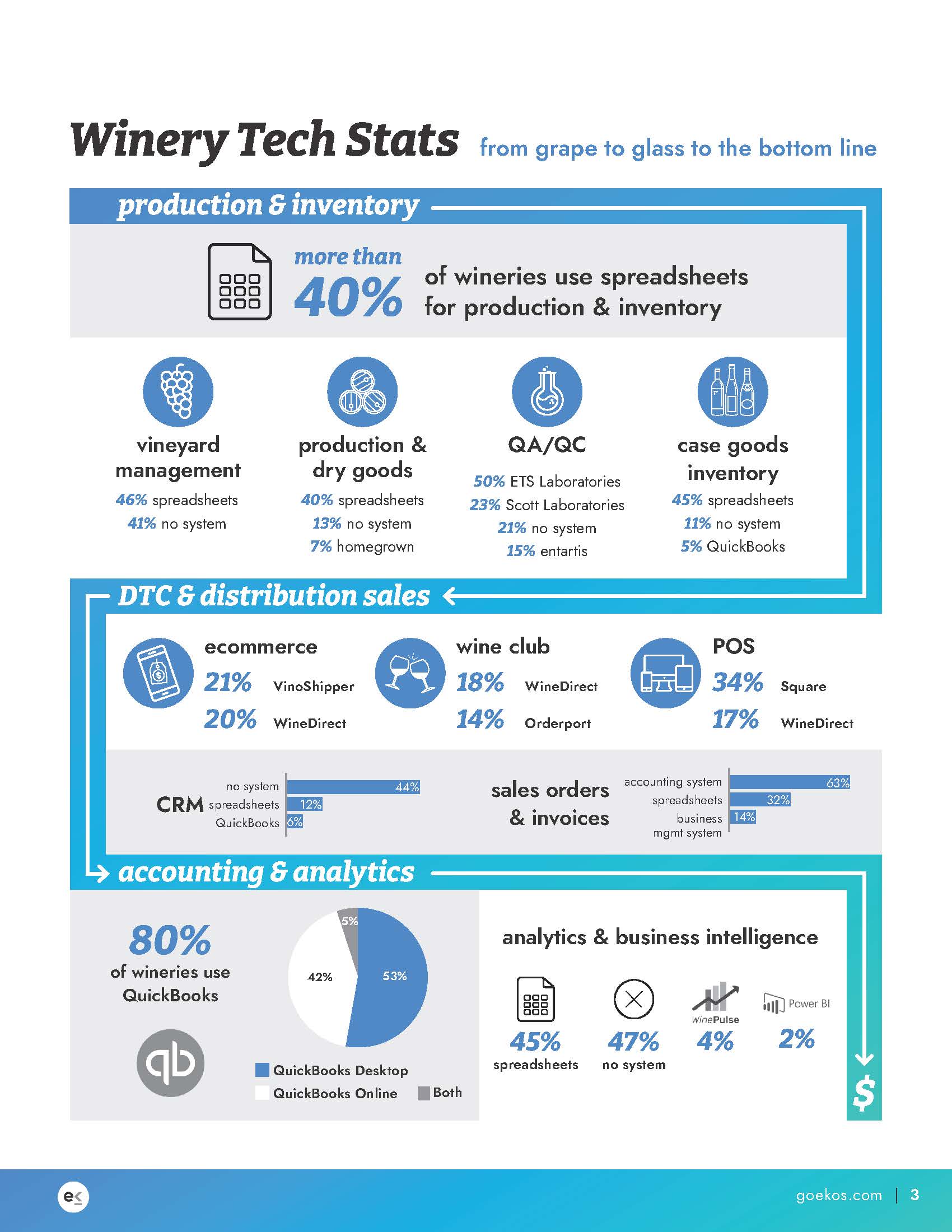 葡萄酒行业报告