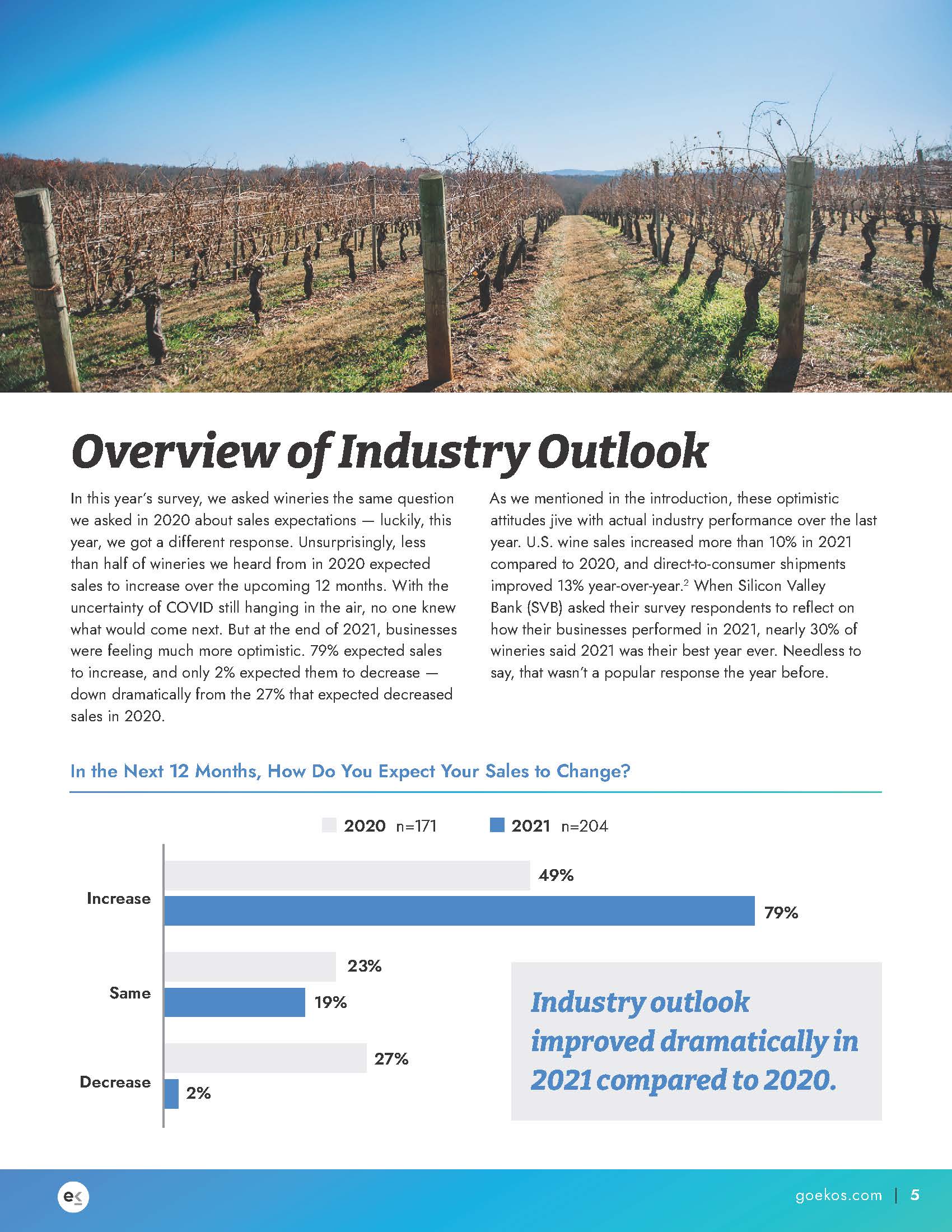 葡萄酒行业报告