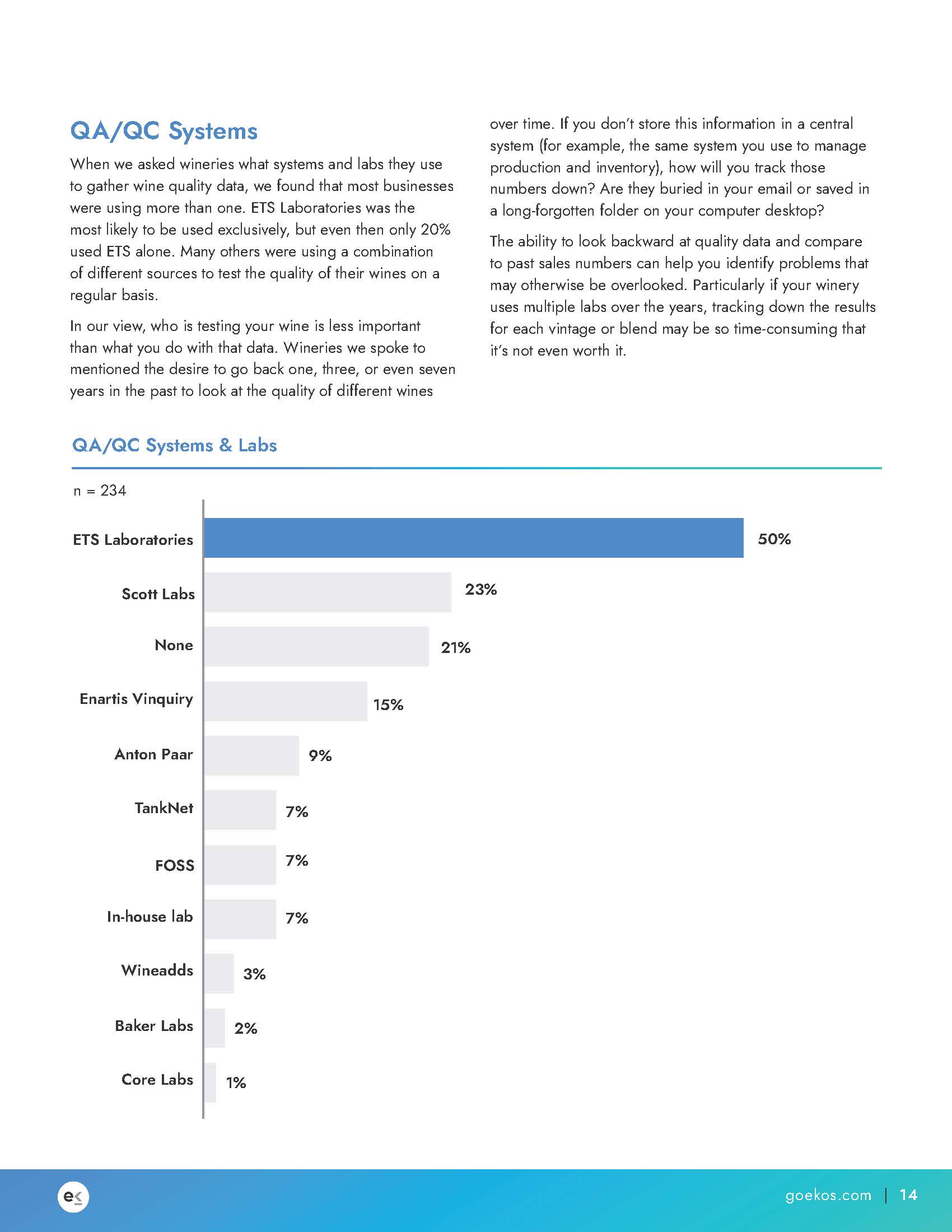 葡萄酒行业报告