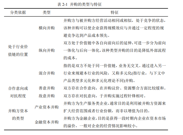 并购