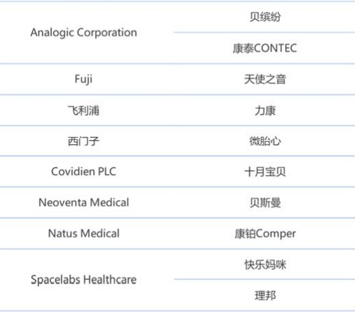 母婴监护设备主要品牌