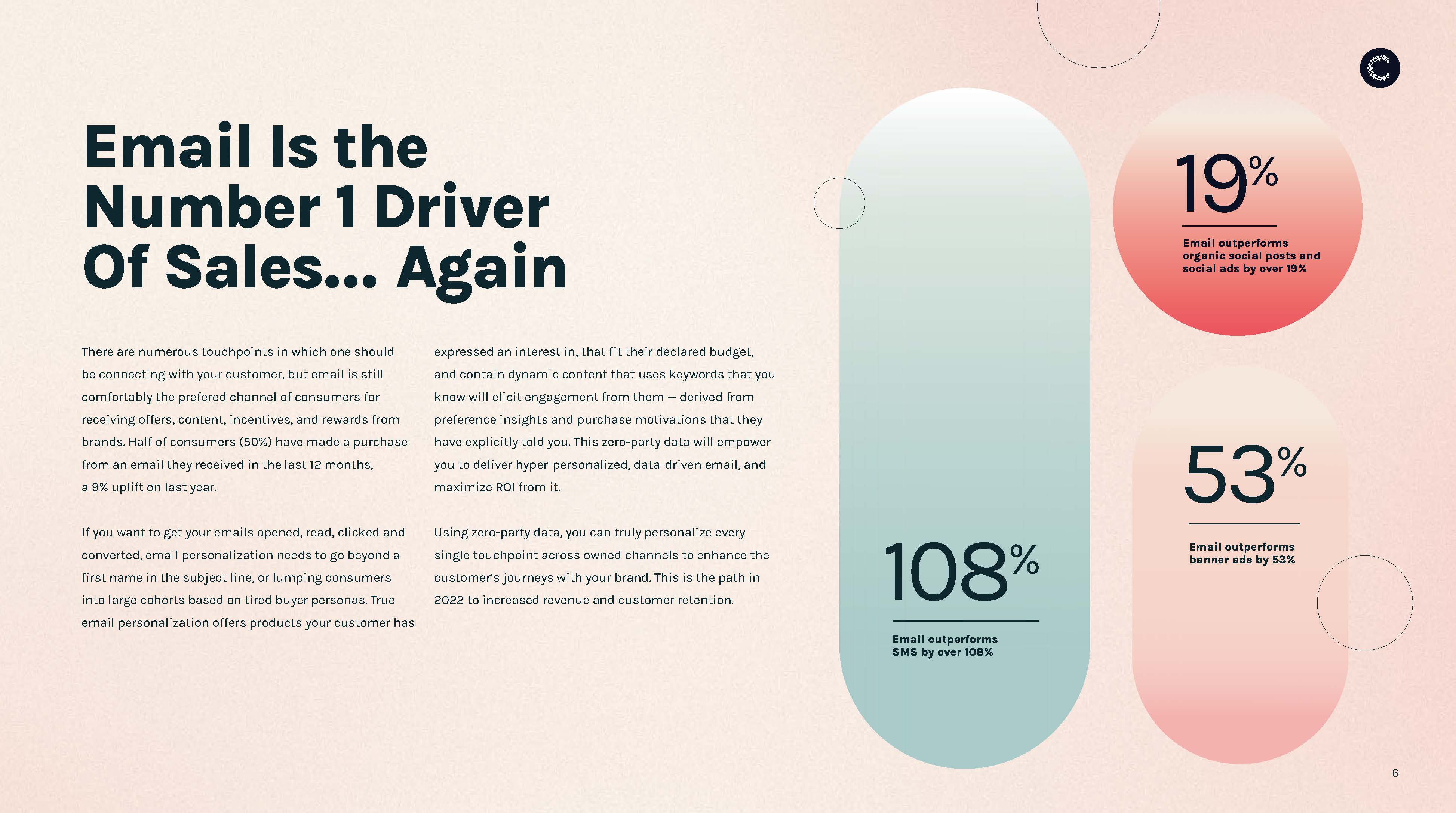 数字消费者趋势报告