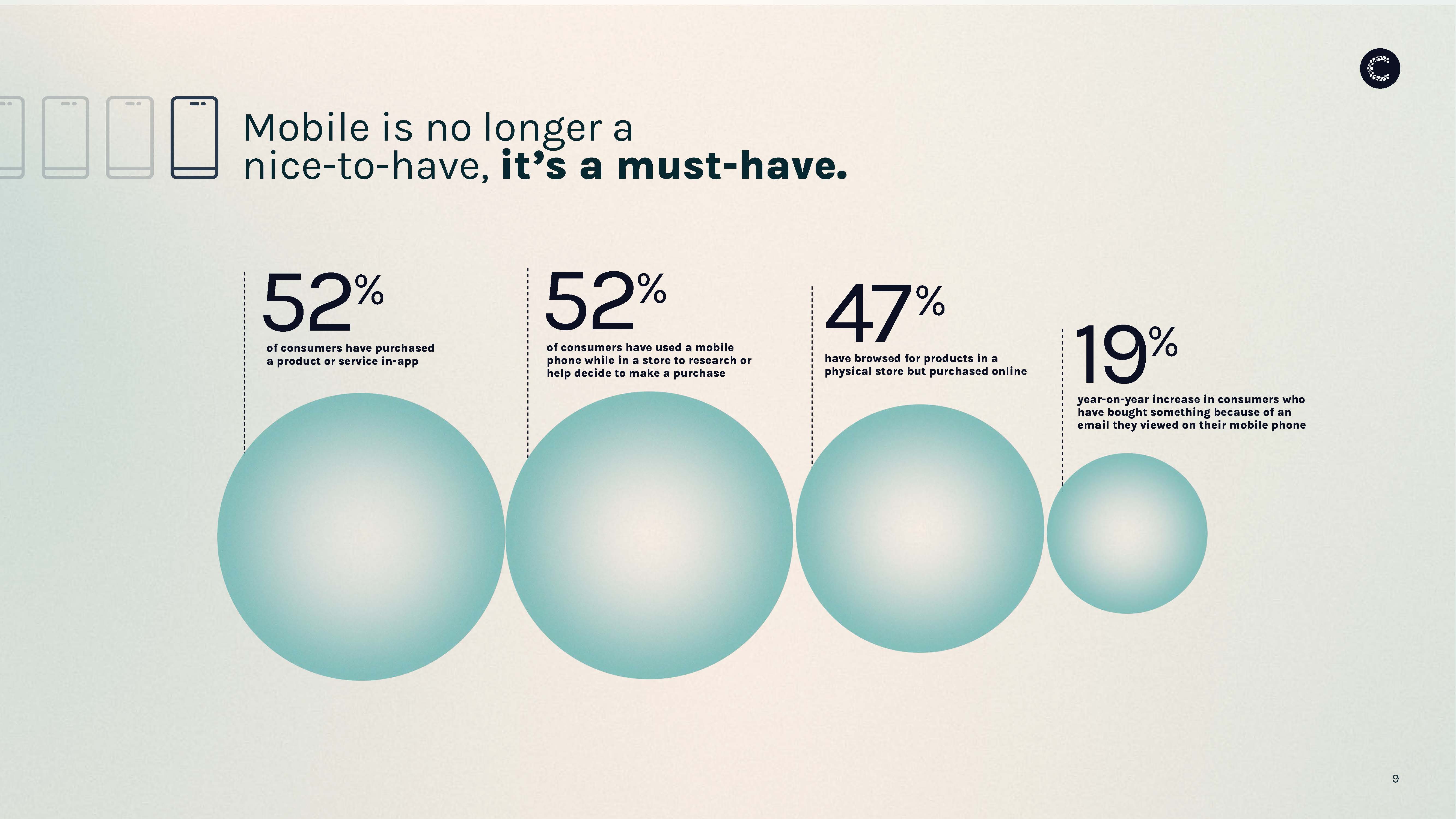 数字消费者趋势报告