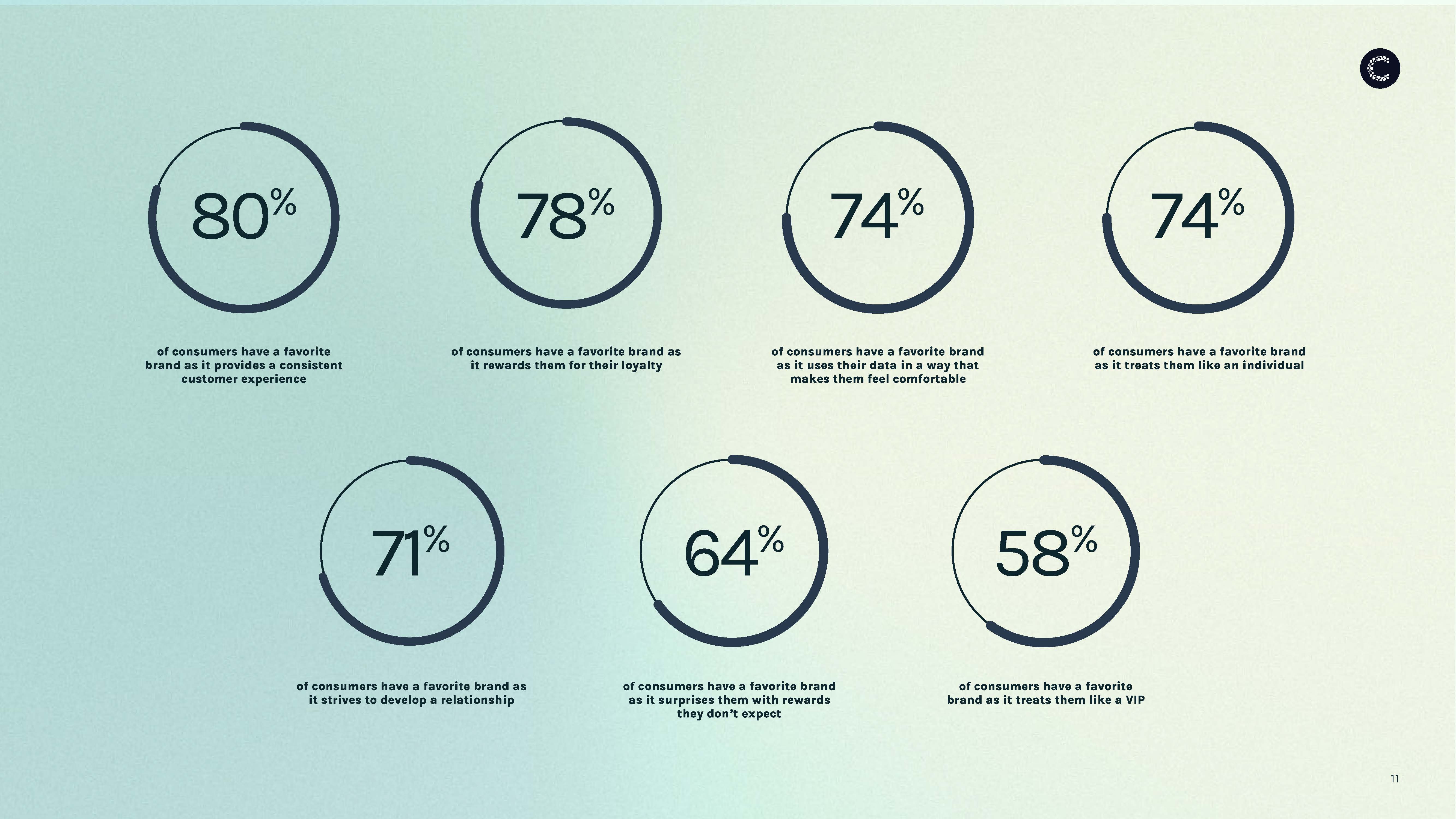 数字消费者趋势报告