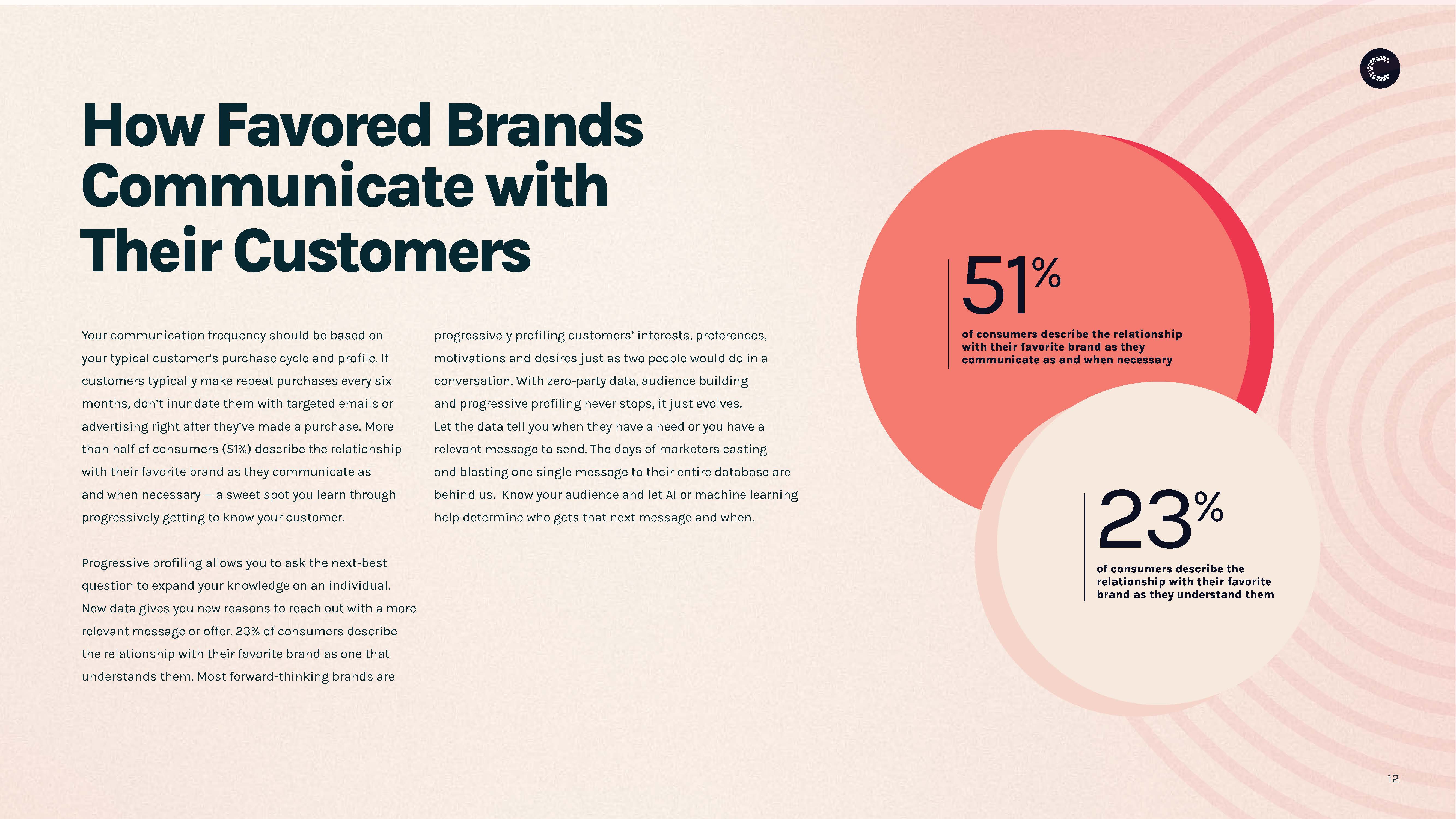 数字消费者趋势报告