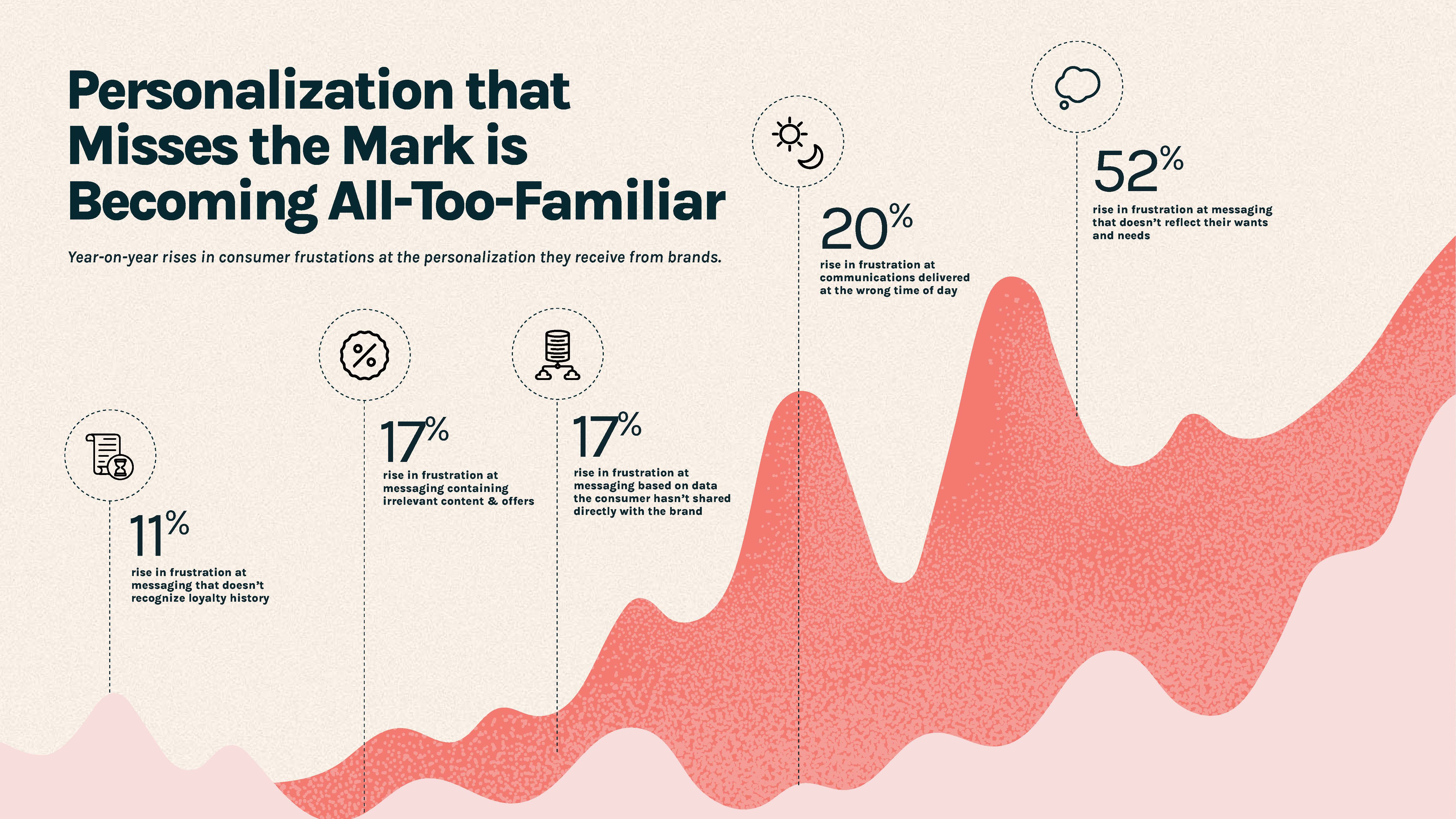 数字消费者趋势报告