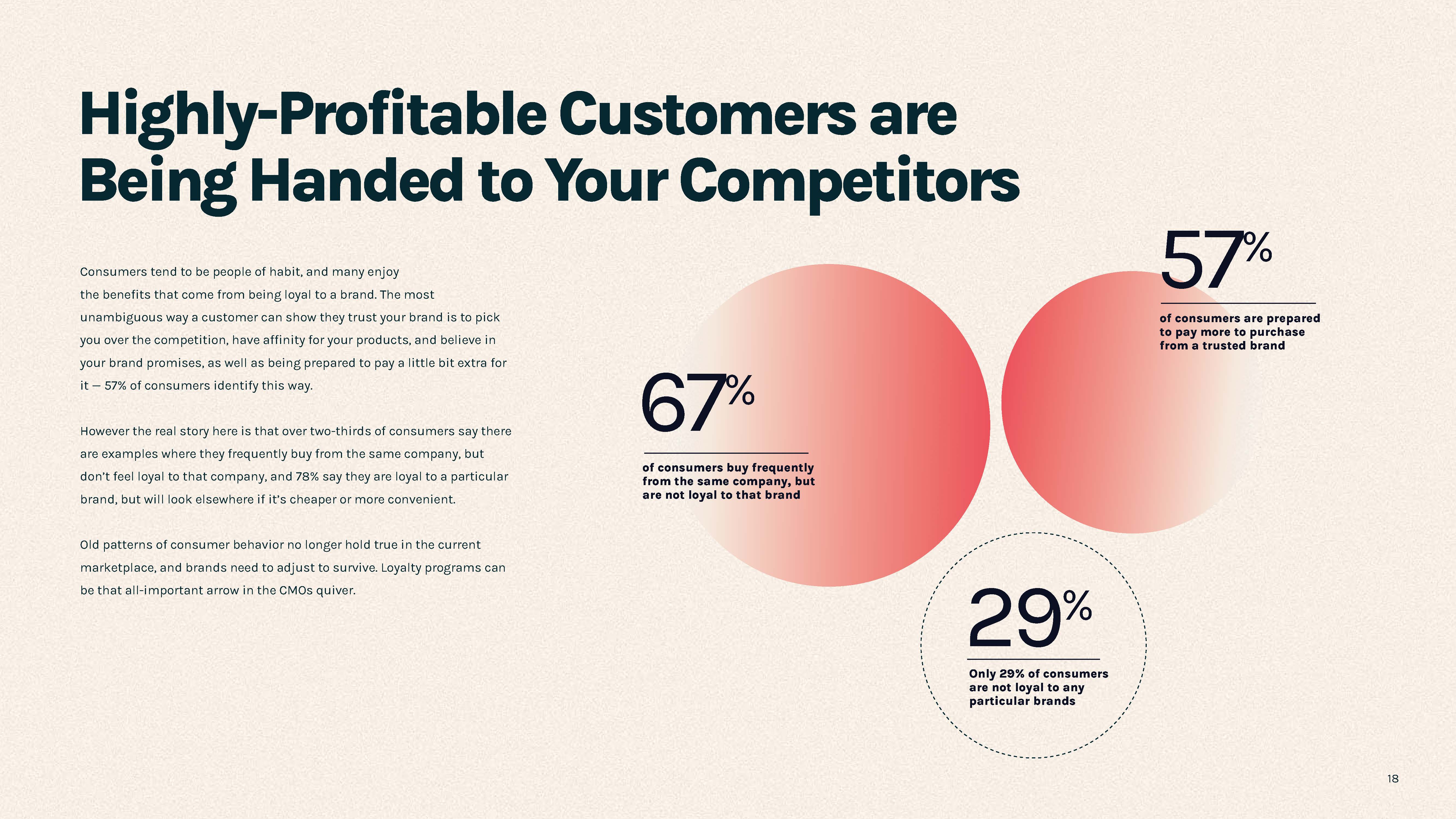 数字消费者趋势报告