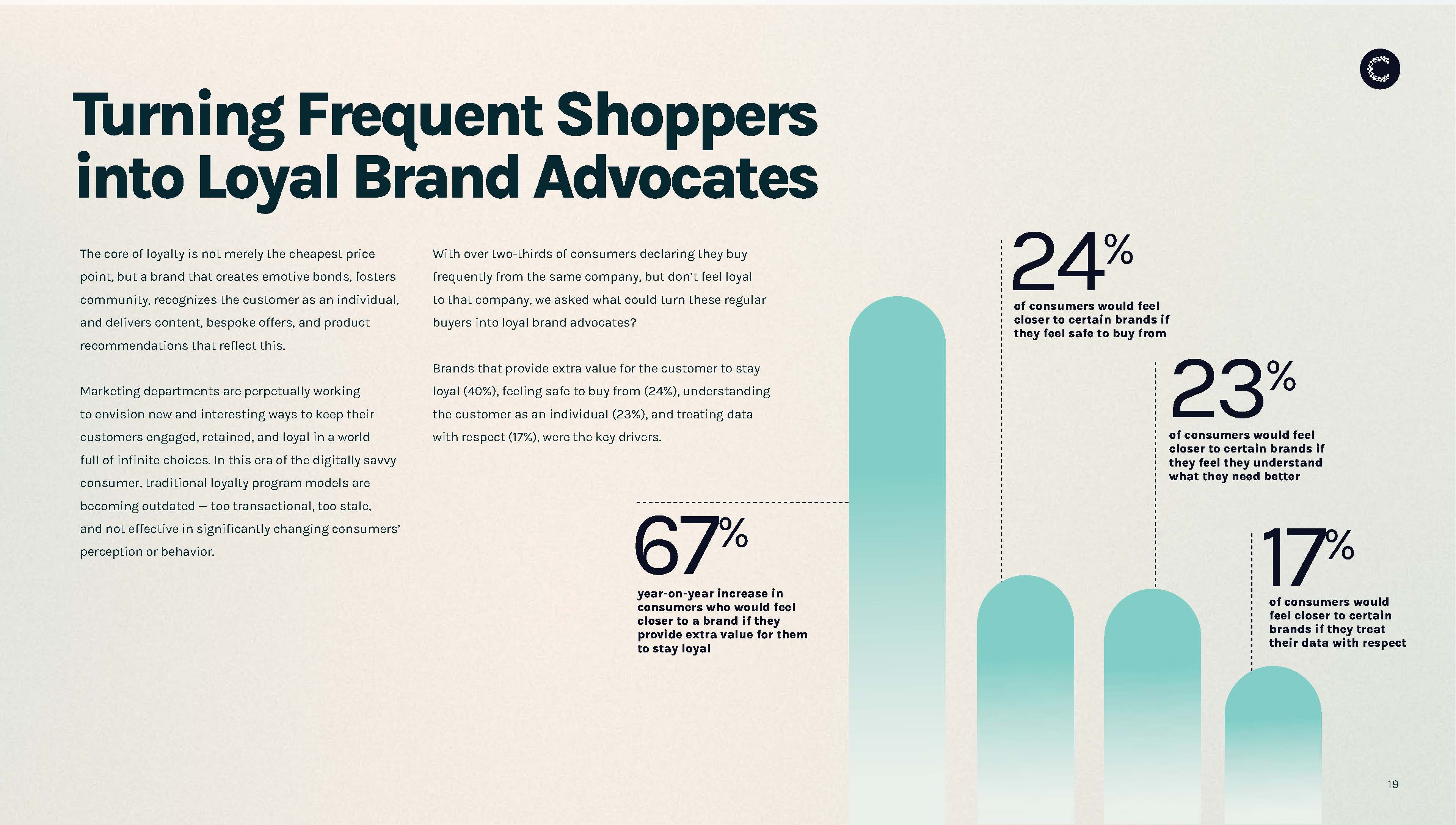 数字消费者趋势报告