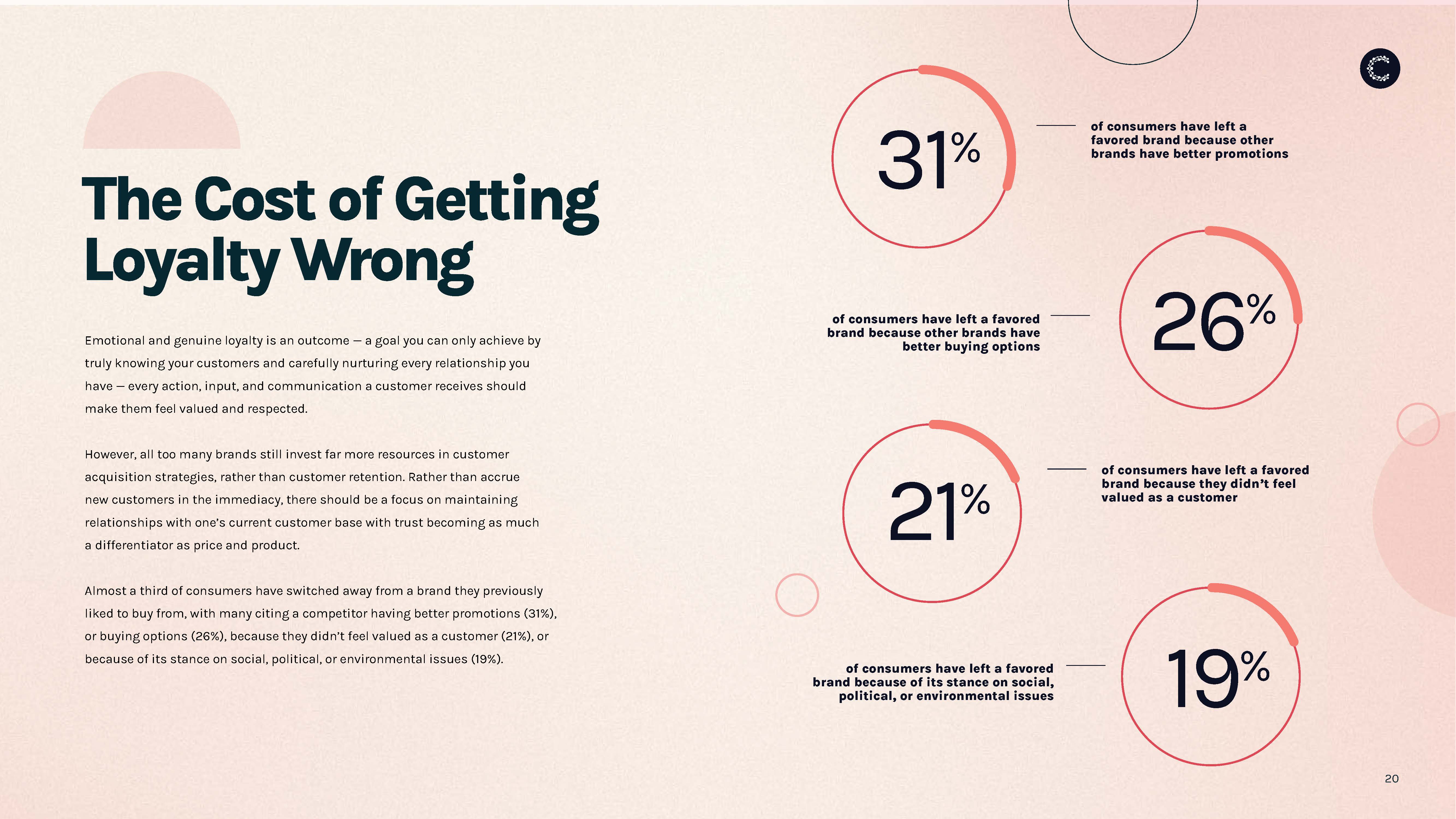 数字消费者趋势报告