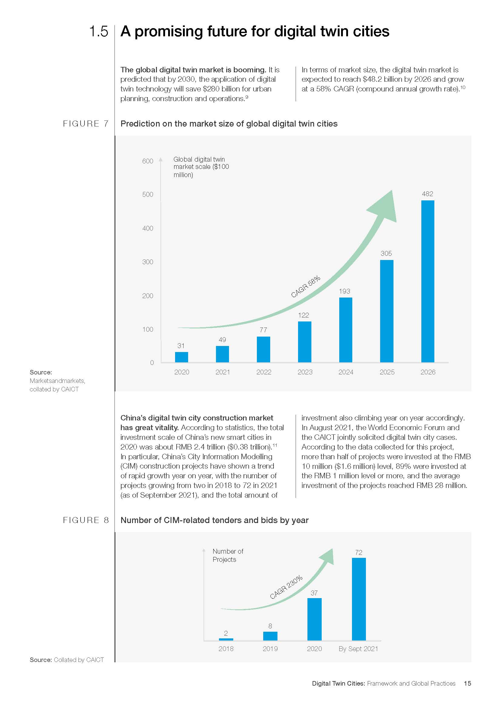 数字孪生城市报告