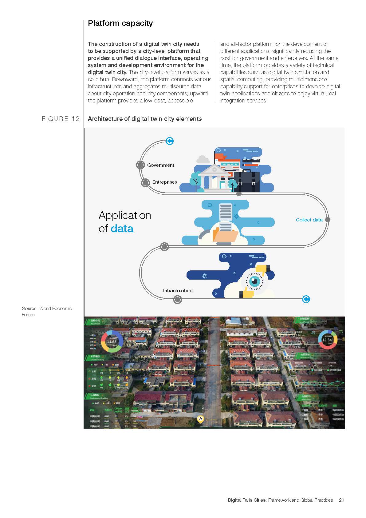 数字孪生城市报告