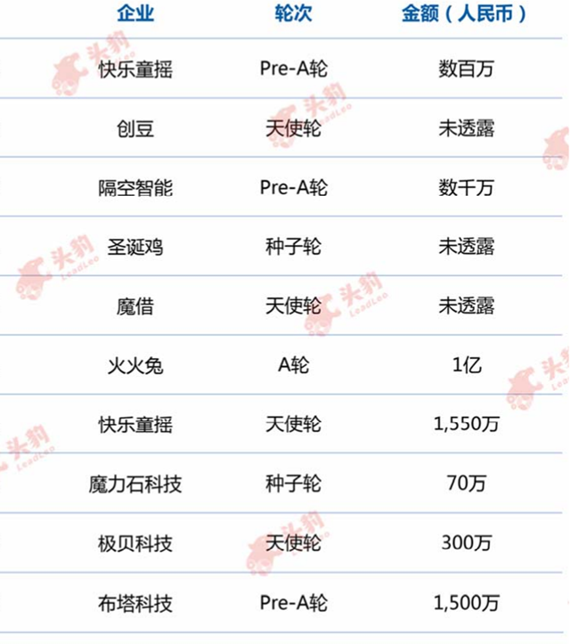 中国智能玩具企业排名一览 中国智能玩具企业排名一览
