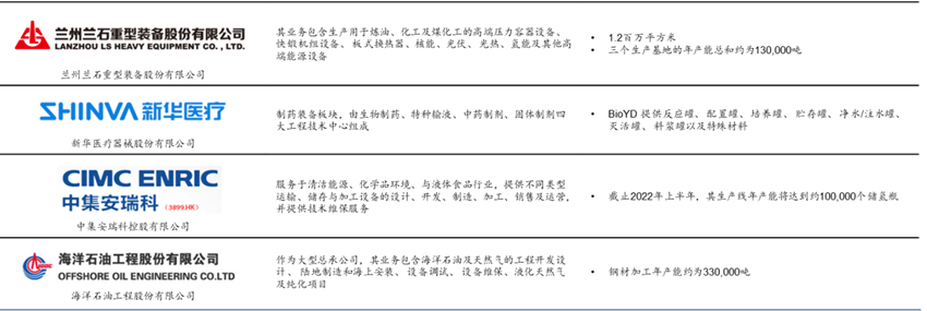十大压力容器制造企业
