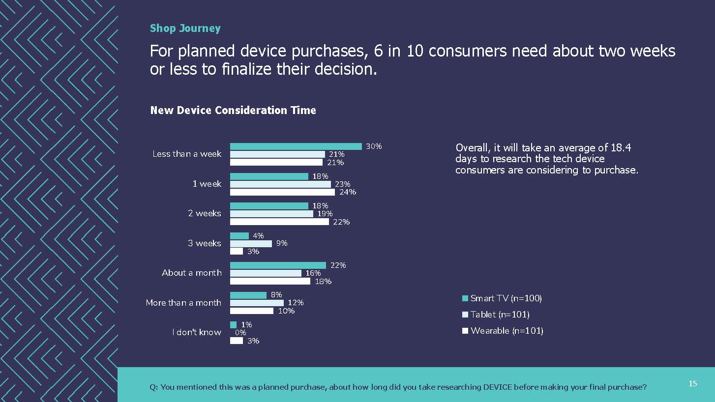 电子产品消费者报告