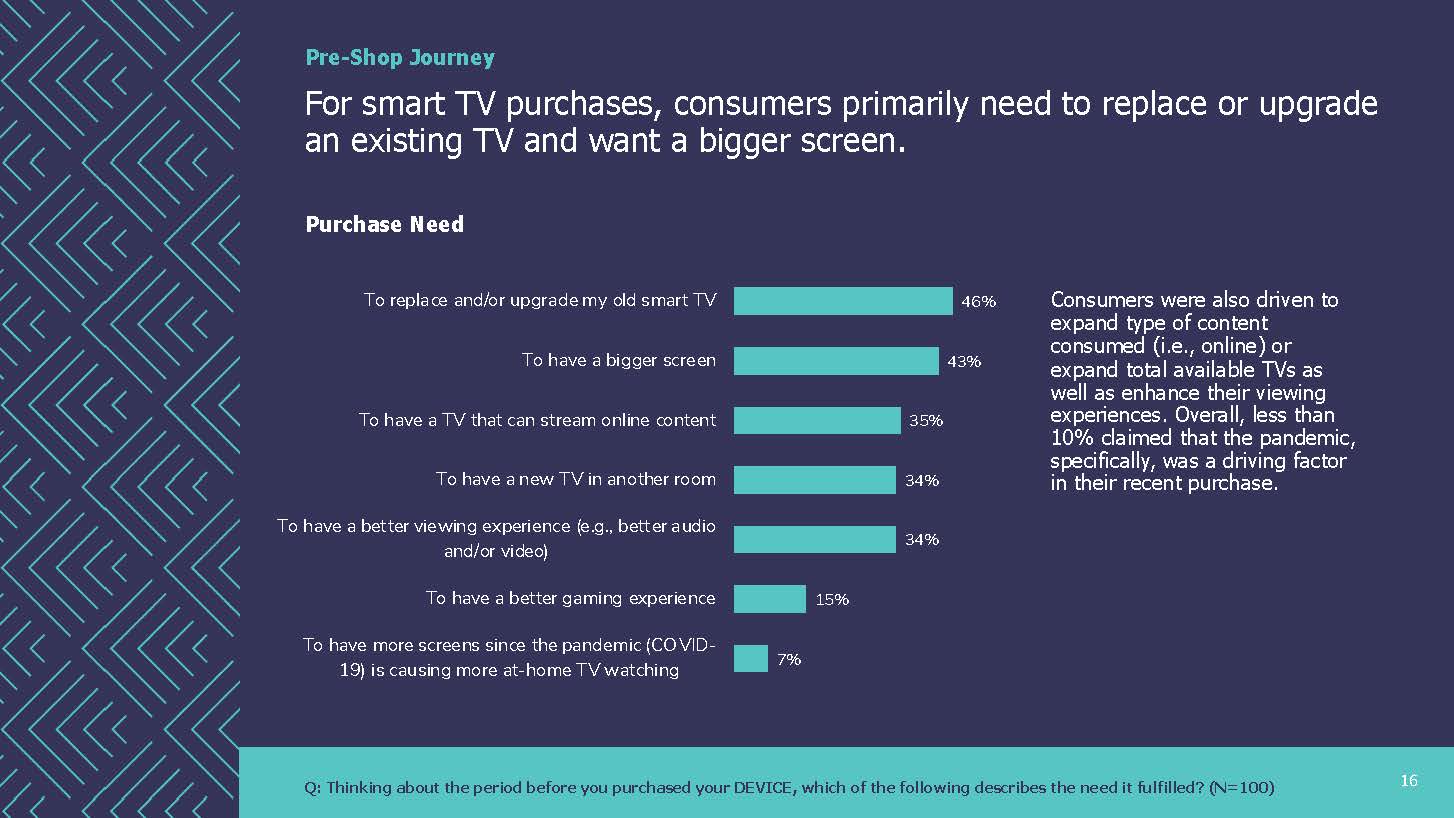 电子产品消费者报告