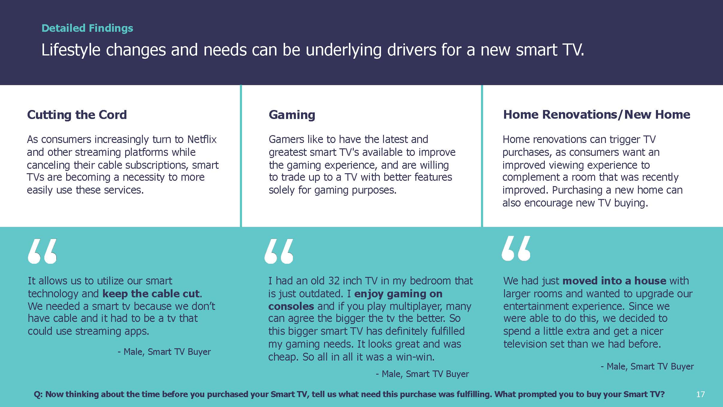 电子产品消费者报告