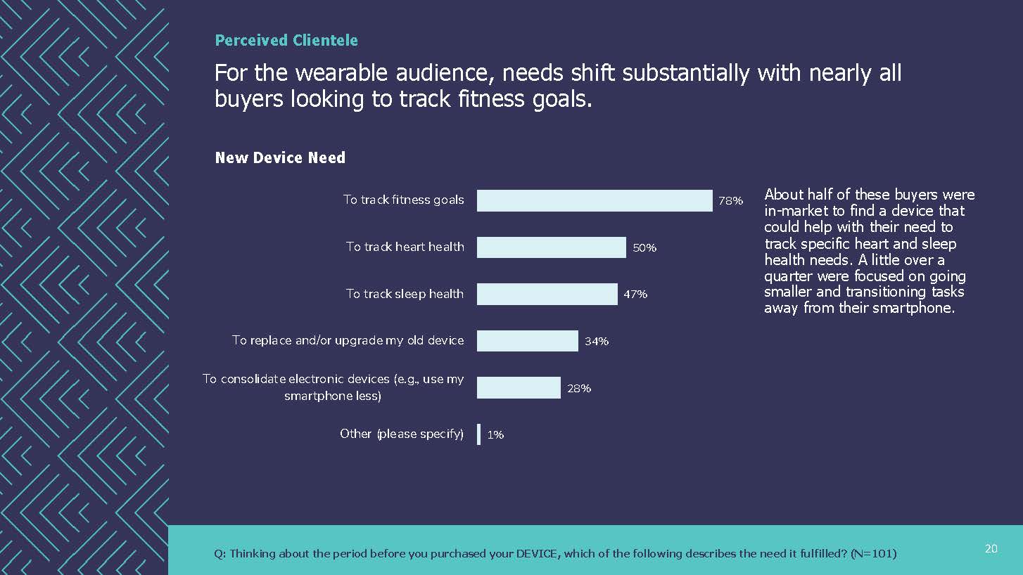 电子产品消费者报告