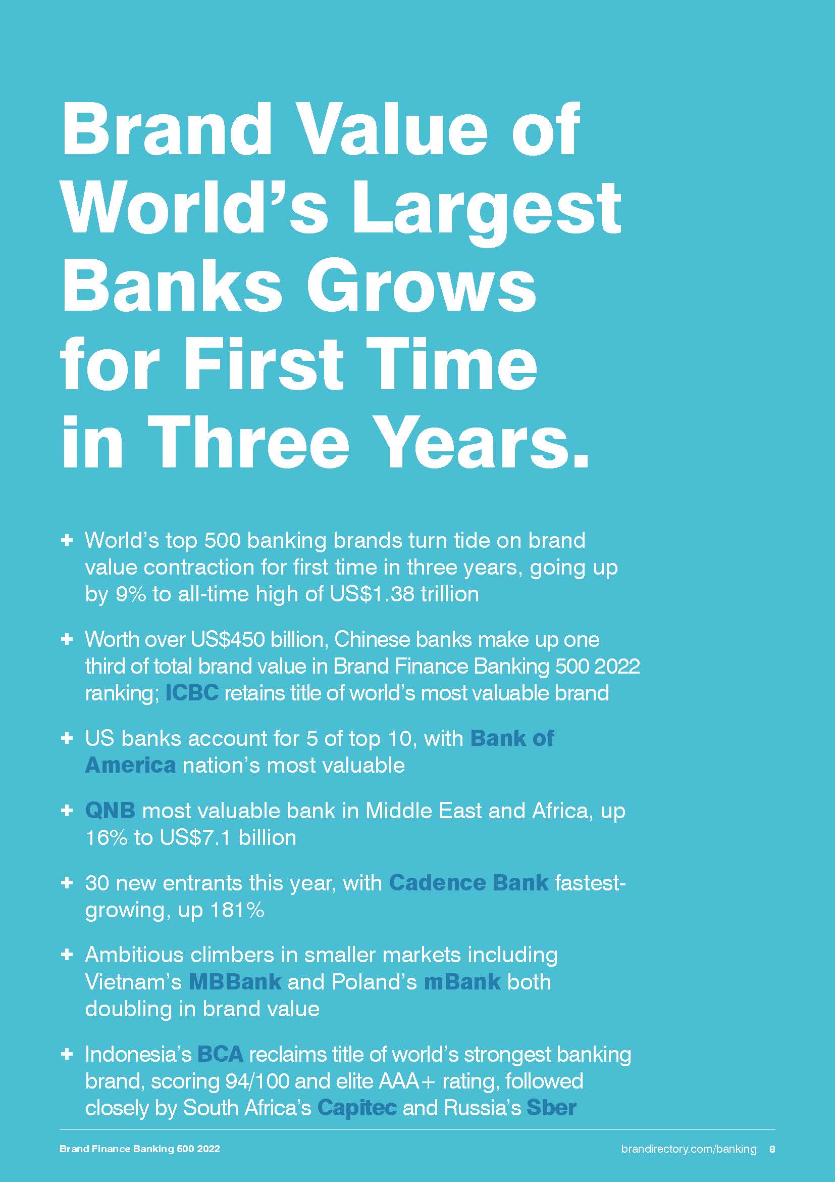 2022年全球银行品牌500强榜单