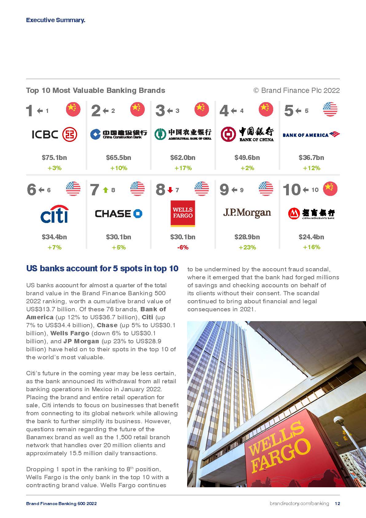 2022年全球银行品牌500强榜单