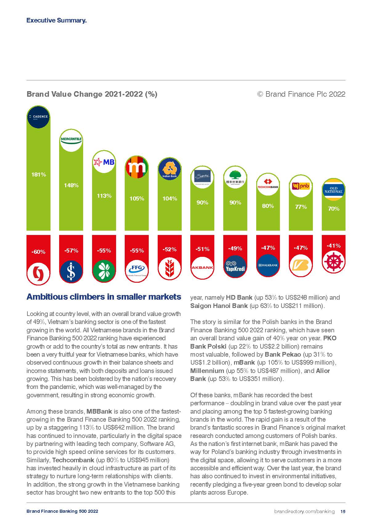 2022年全球银行品牌500强榜单