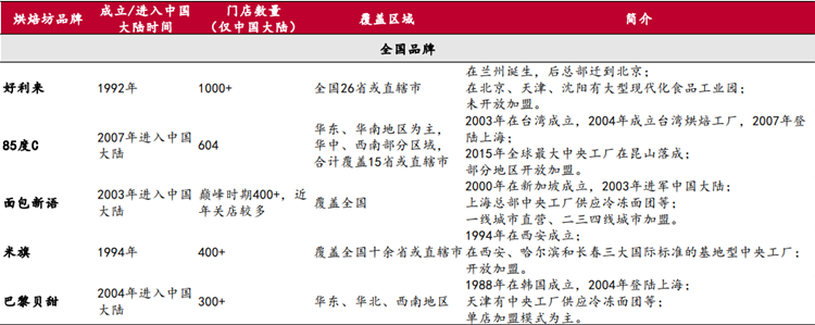 面包连锁店十大品牌