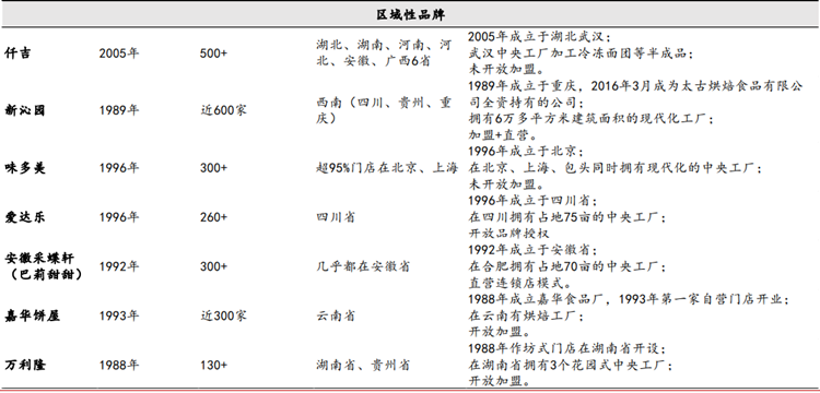 面包连锁店十大品牌
