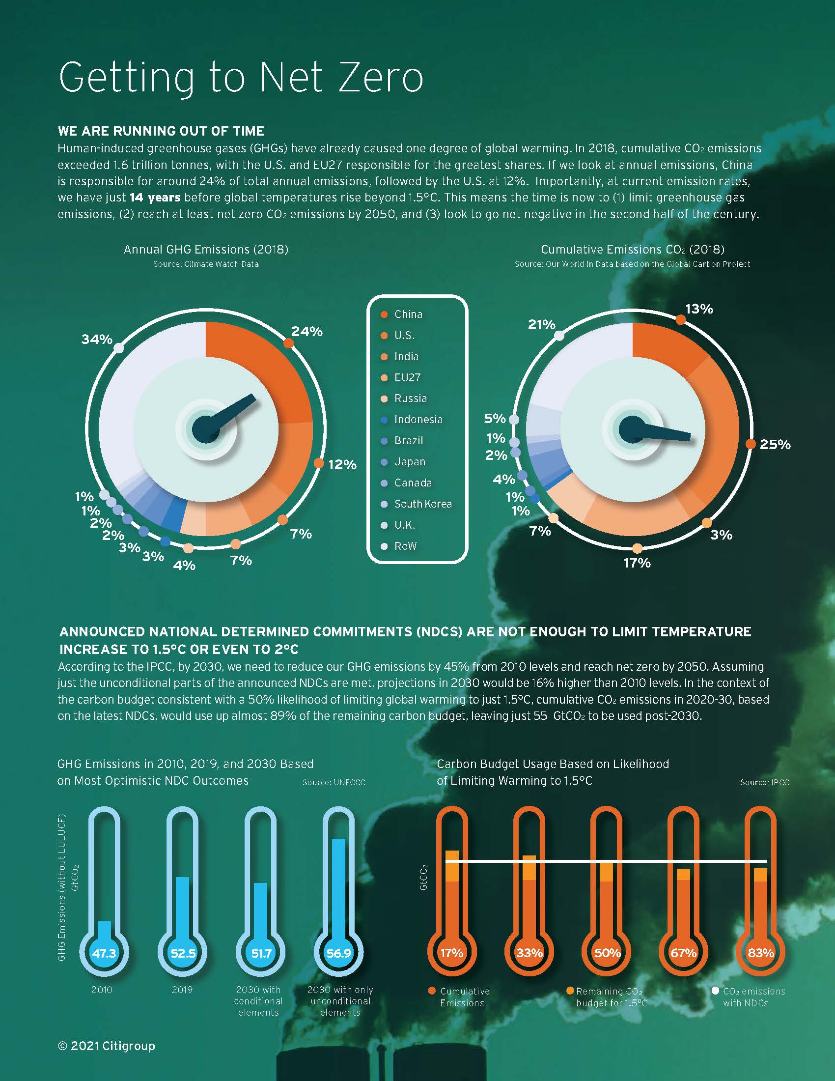 全球碳市场报告