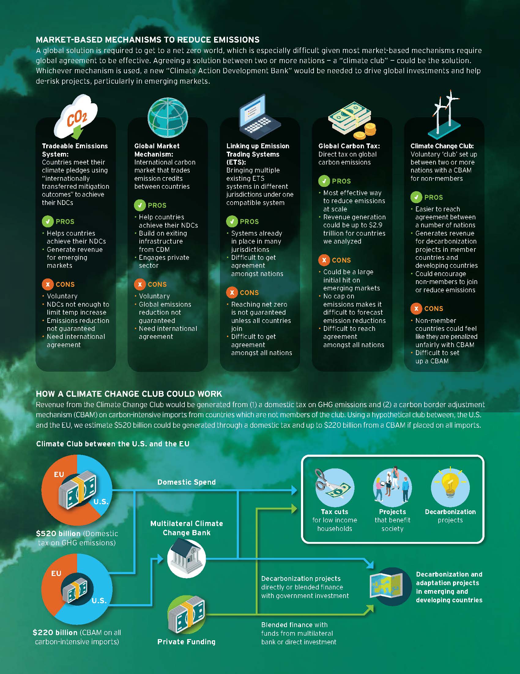 全球碳市场报告