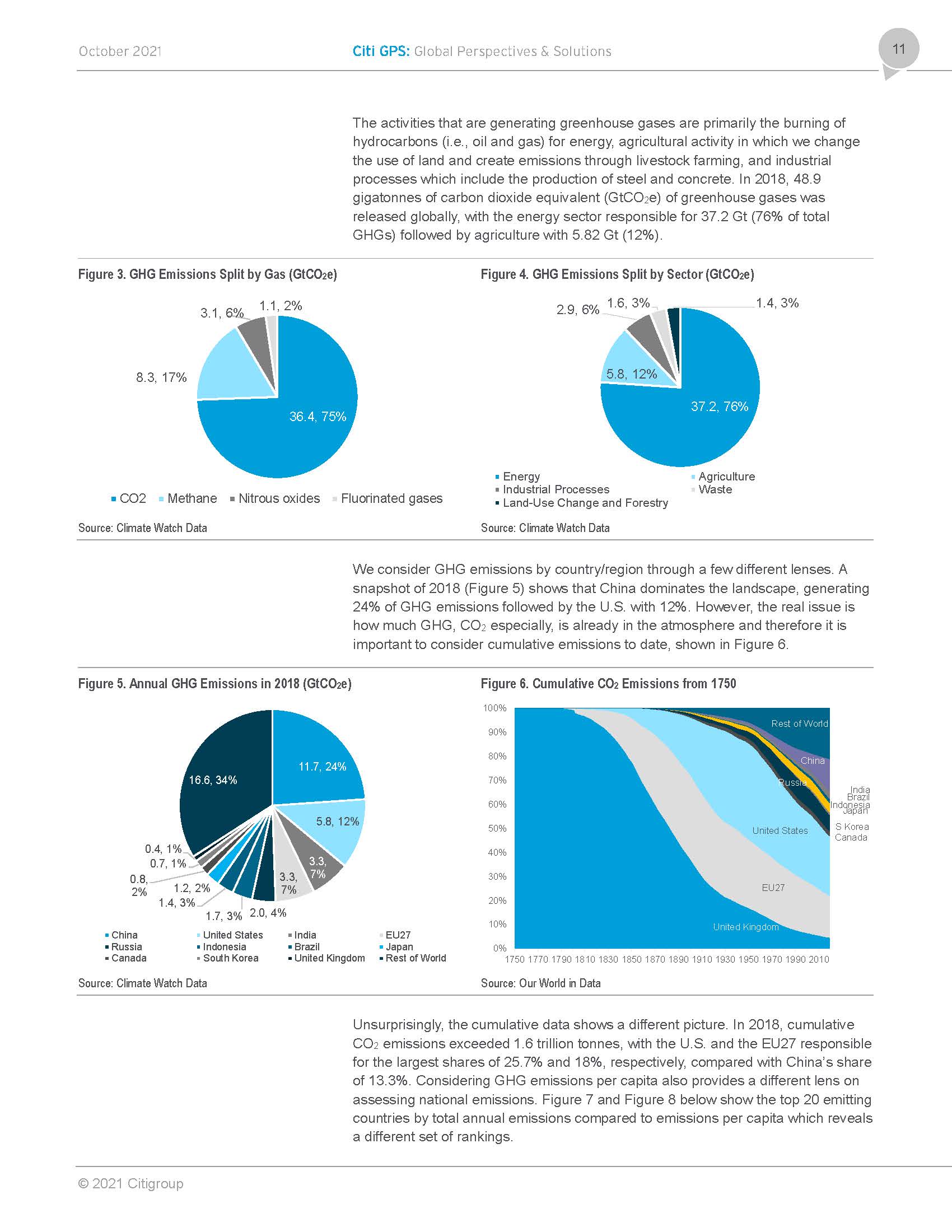 全球碳市场报告