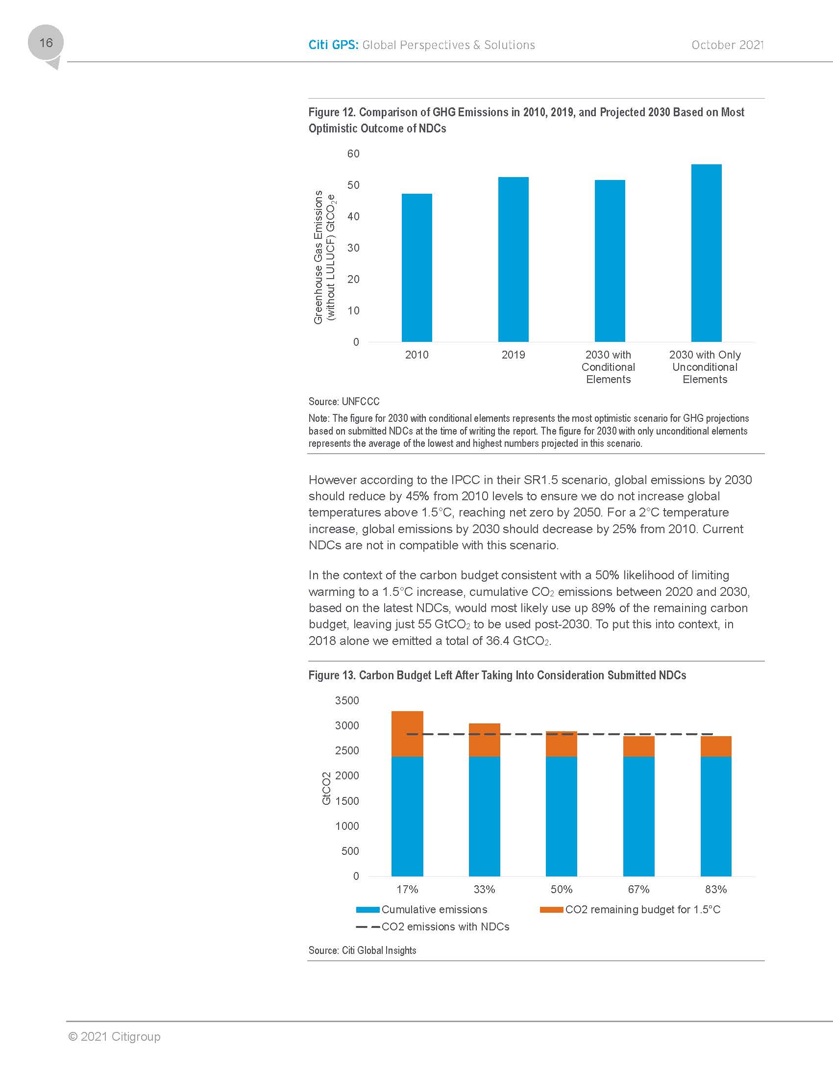 全球碳市场报告