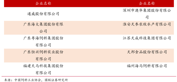中国十大水产饲料企业
