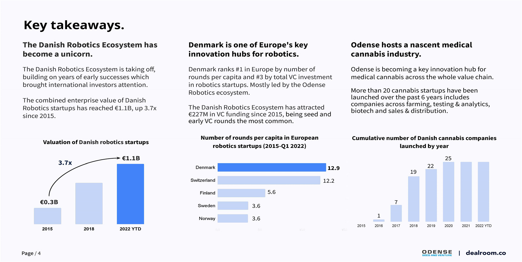 机器人产业投资报告