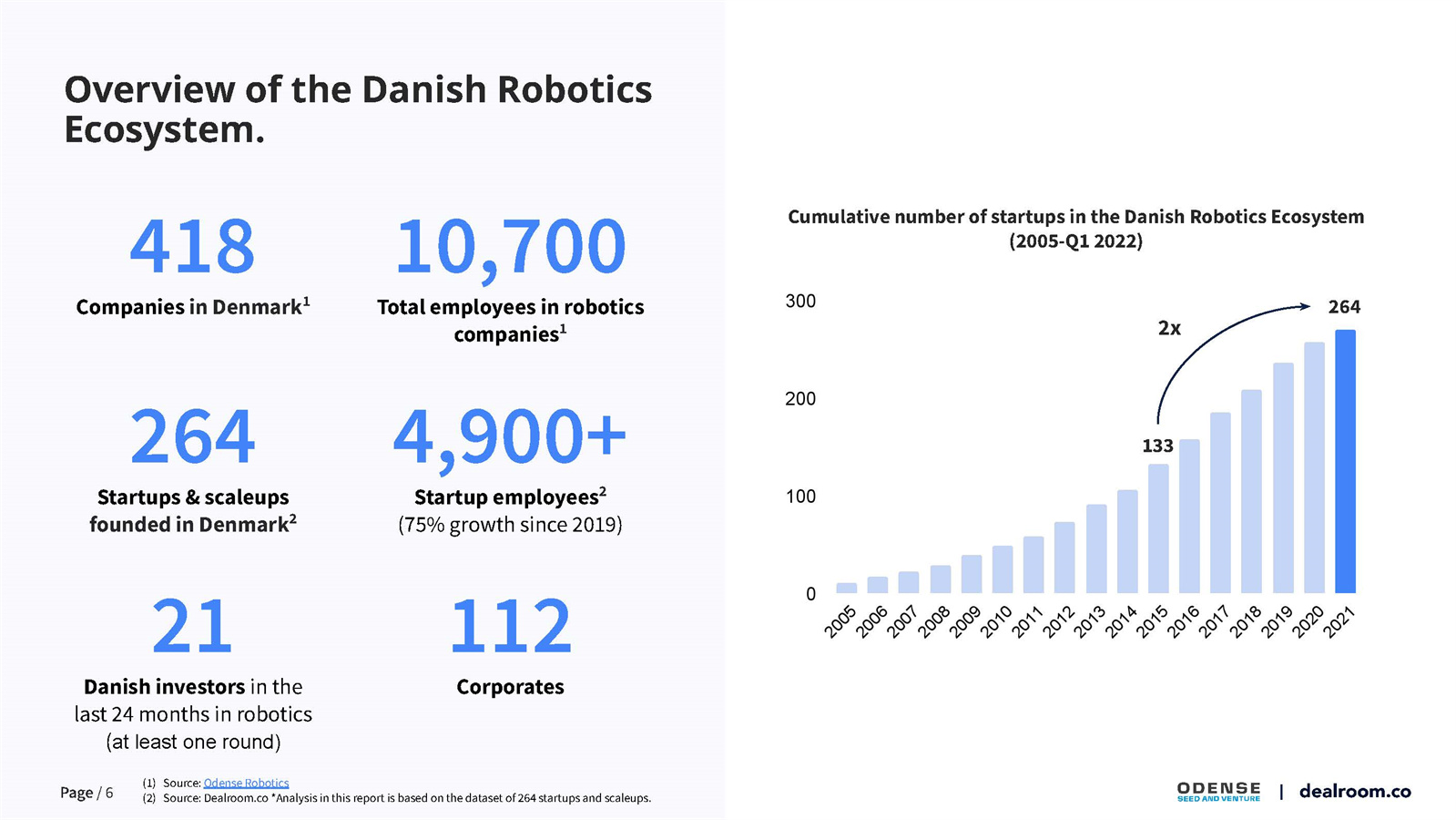 机器人产业投资报告