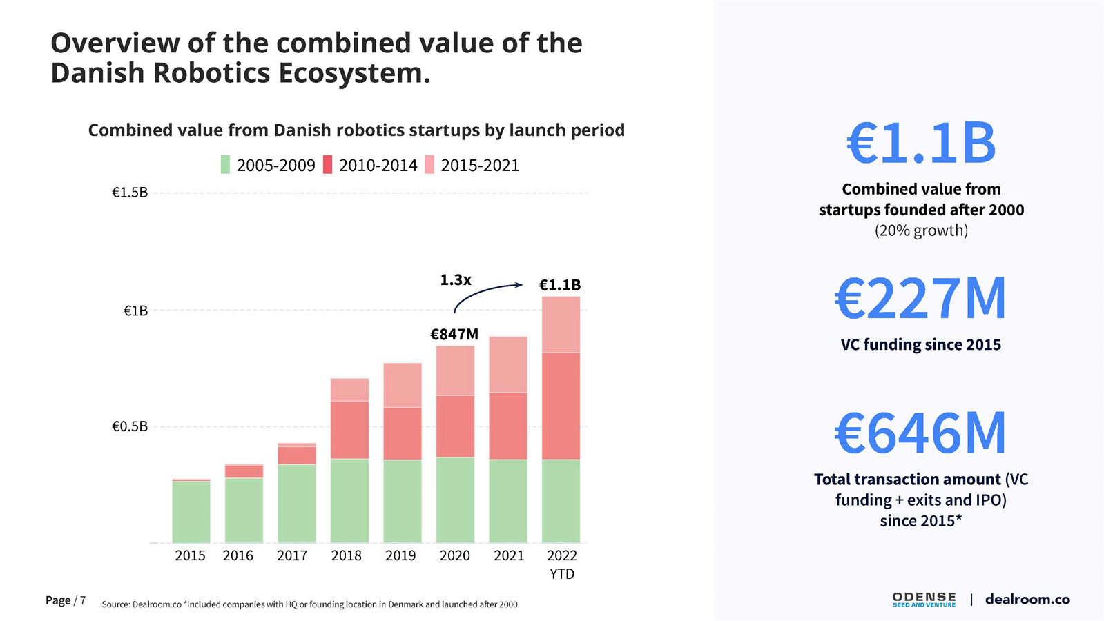 机器人产业投资报告