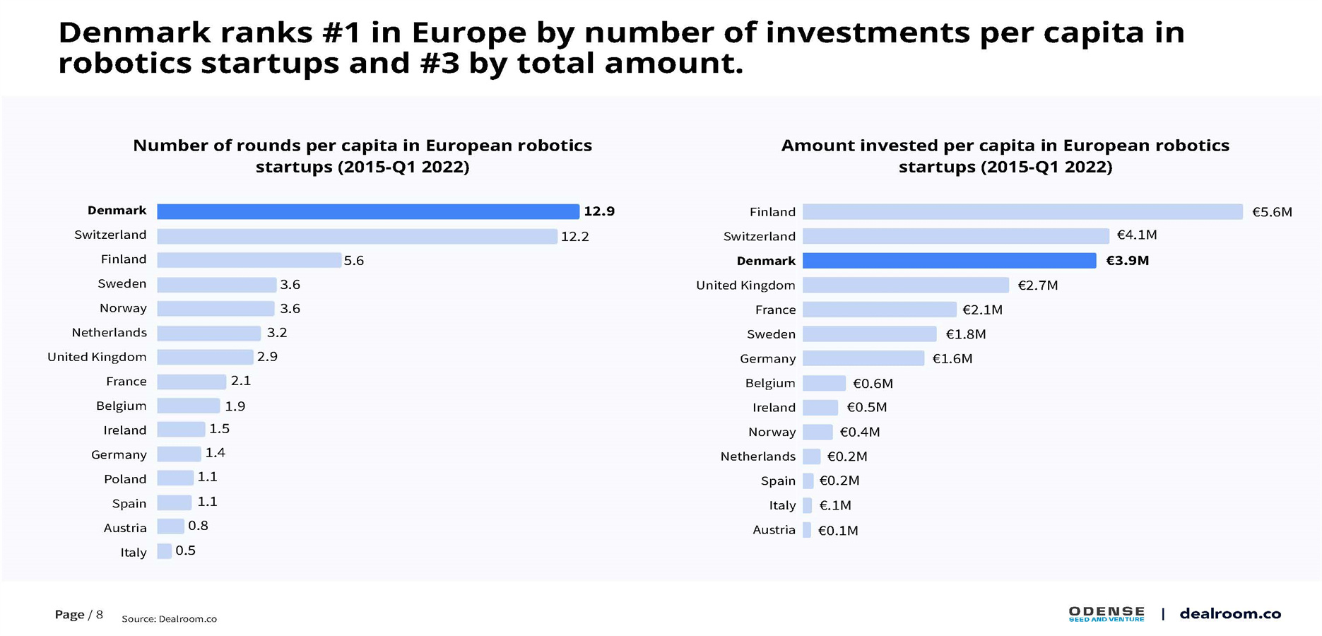 机器人产业投资报告