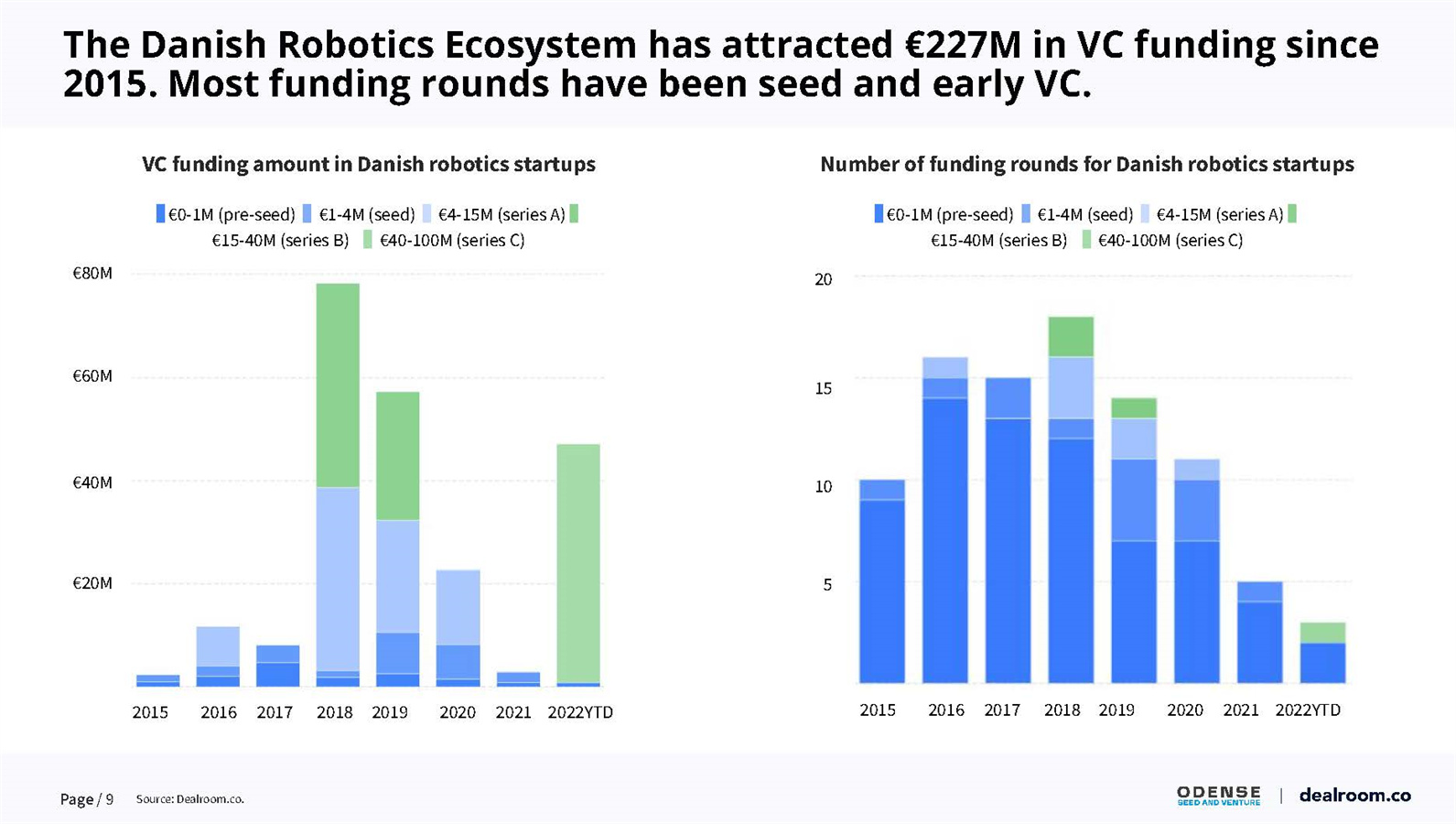 机器人产业投资报告