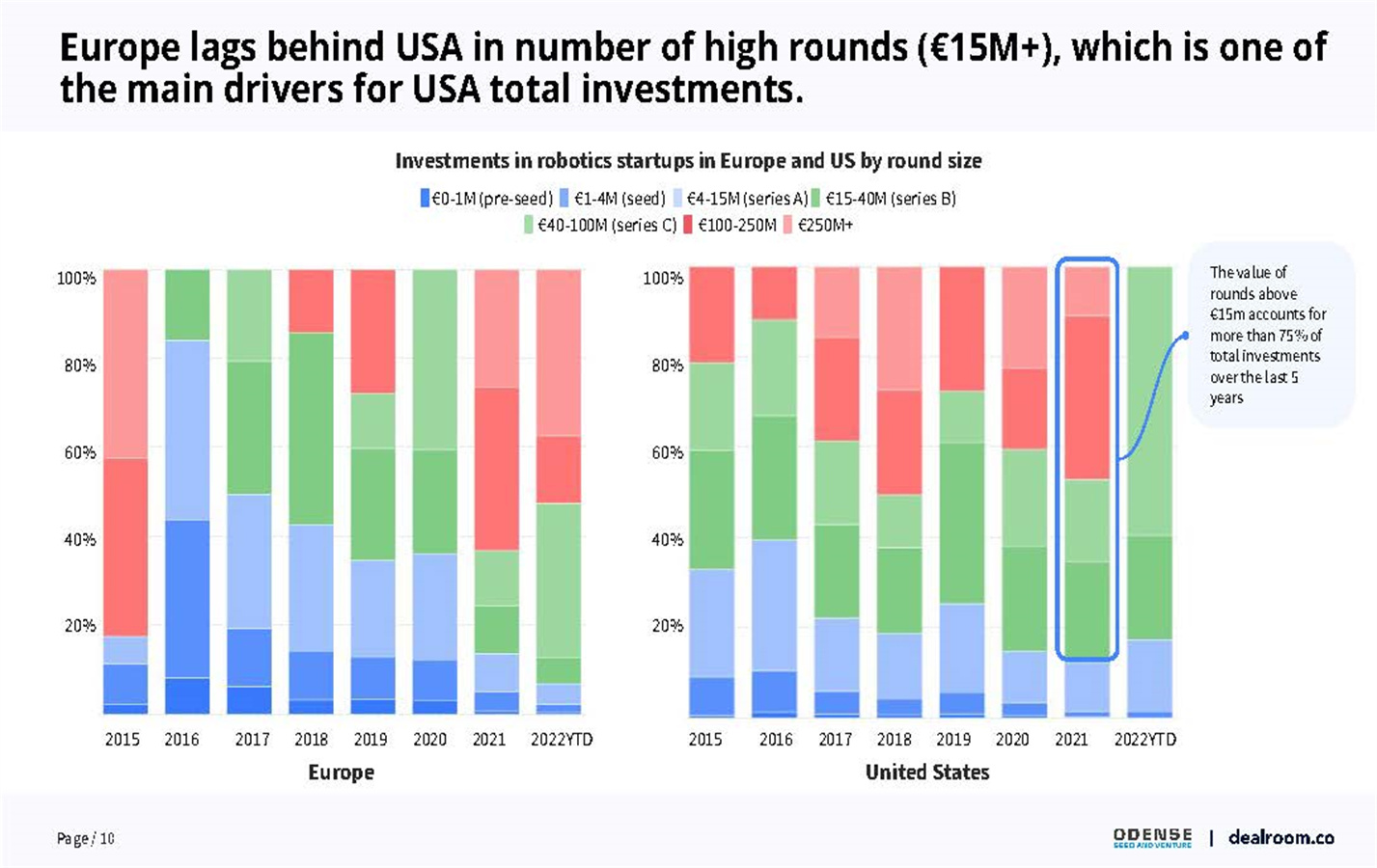 机器人产业投资报告